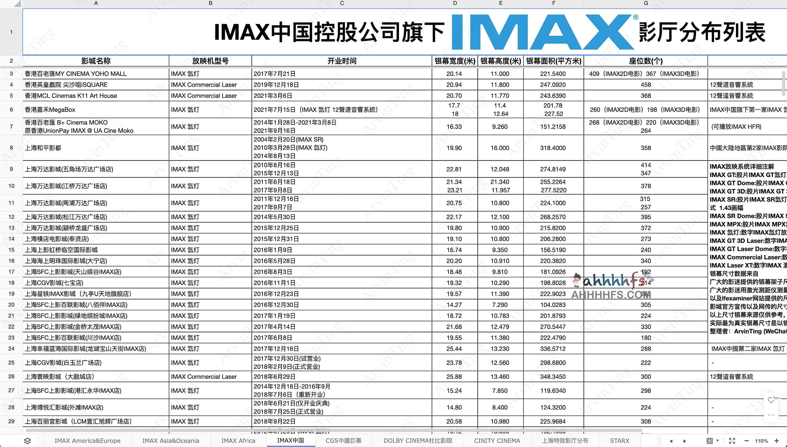 全球 IMAX 及主流影厅分布地图:实时更新版获取路径与环境适配指南 全球 IMAX 及主流影厅分布地图:实时更新版获取路径与环境适配指南