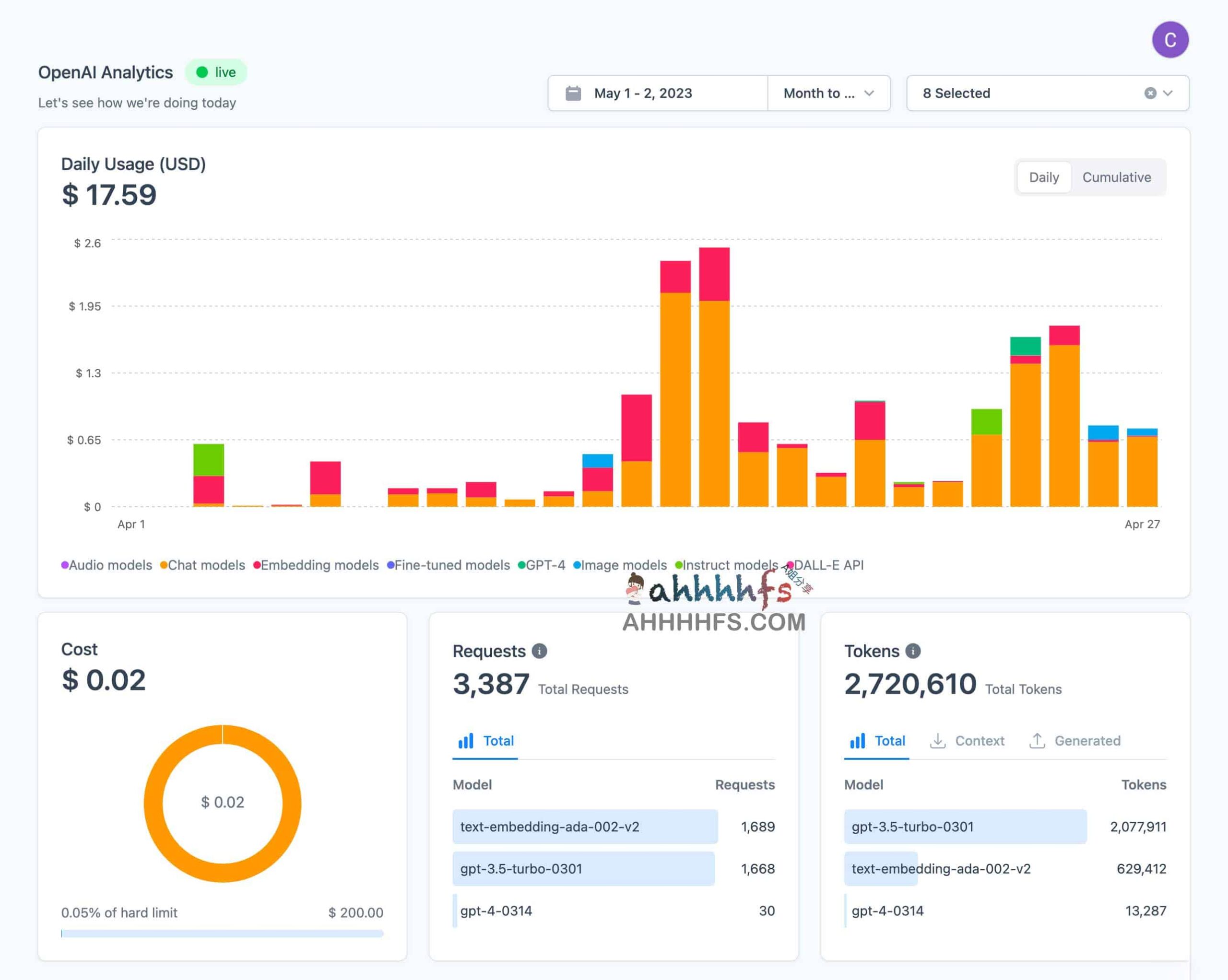 OpenAI API 消费分析仪表板:计费详情监控与使用量统计指南 OpenAI API 消费分析仪表板:计费详情监控与使用量统计指南