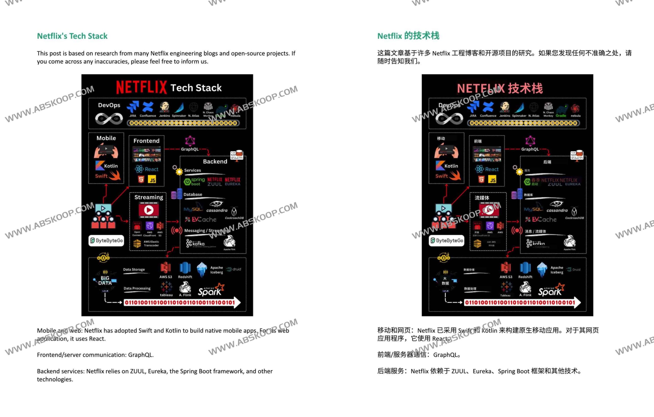 如何通过可视化与简化术语解析复杂系统：ByteByteGoHq 系统设计指南操作步骤