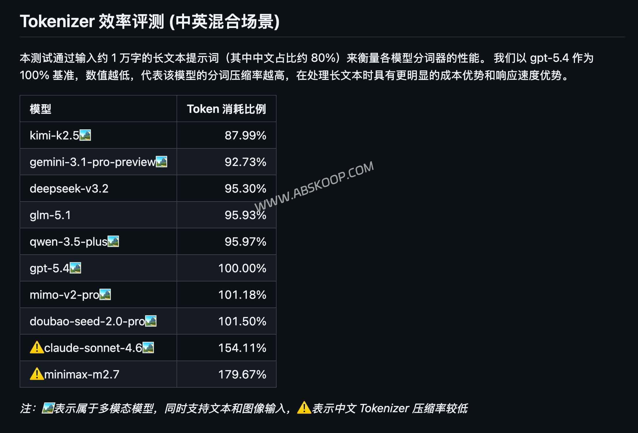 2026 年 AI 编程工具选型指南：Cursor、Copilot 及国产方案的性价比分析与订阅步骤