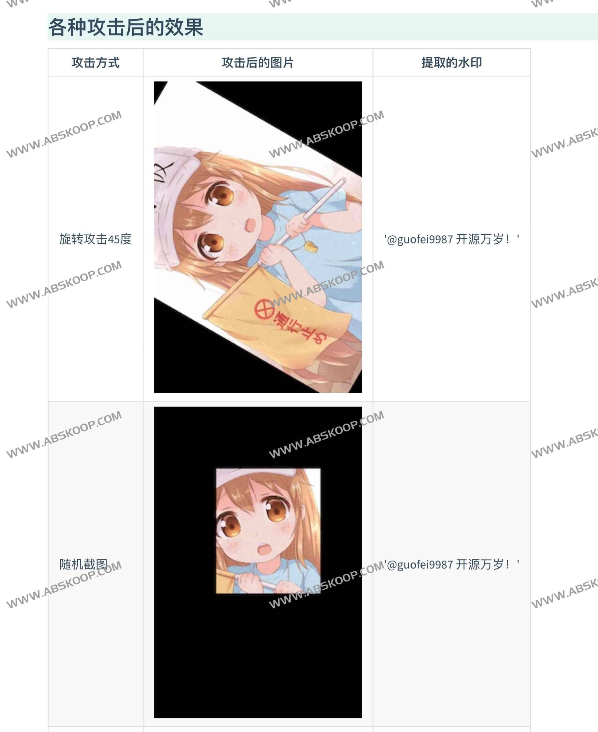 Blind Watermark：无需原图即可提取信息的图片盲水印工具