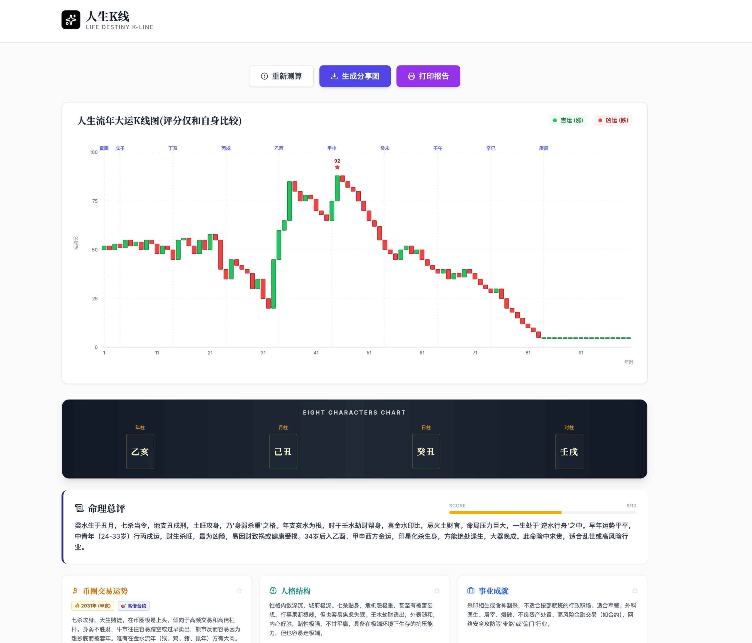 如何利用金融 K 线技术将八字命理可视化：分步构建指南