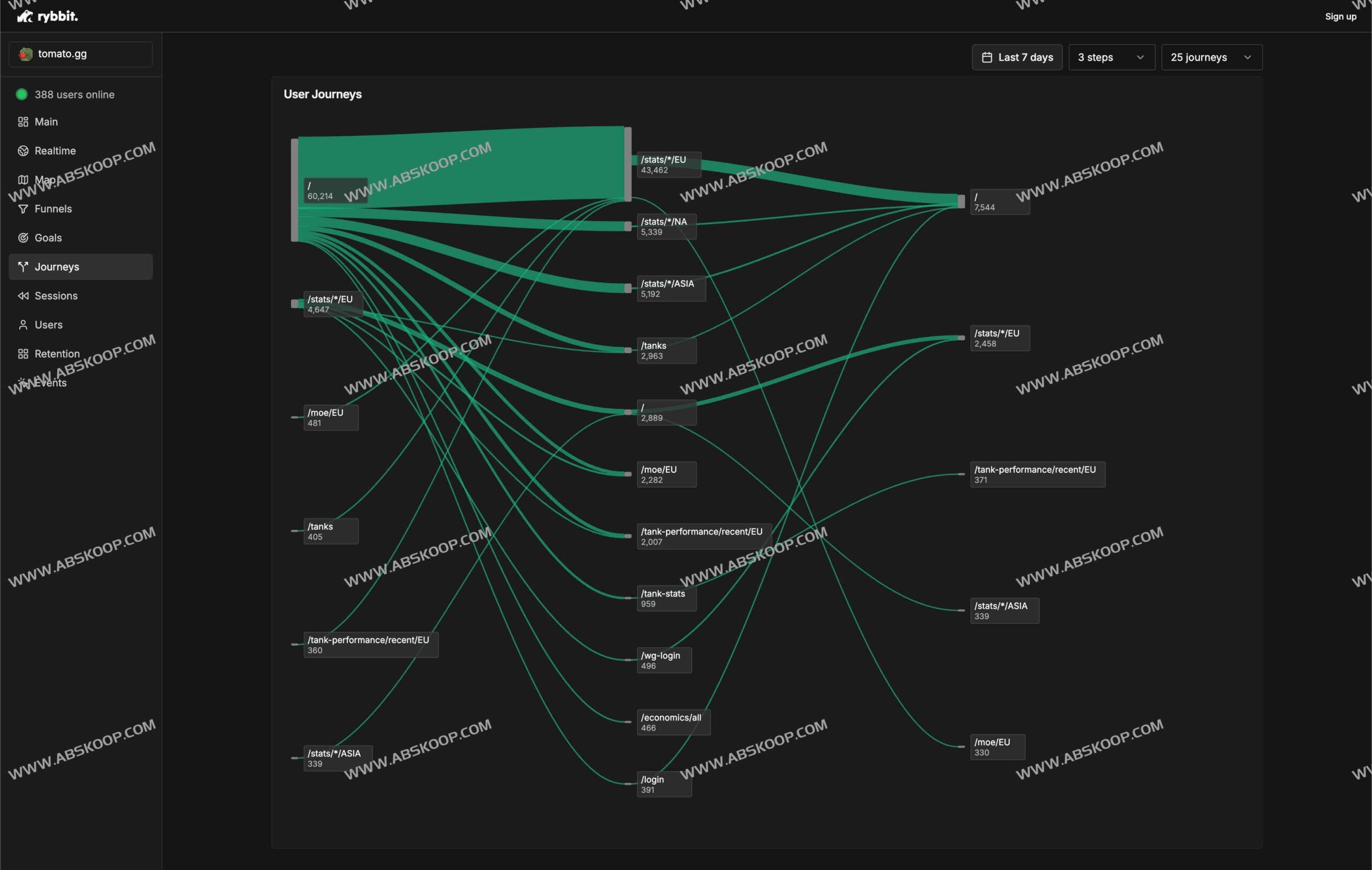 厌倦了 Google Analytics 的臃肿与隐私顾虑？试试 Rybbit：轻量级且无需 Cookie 的开源分析方案