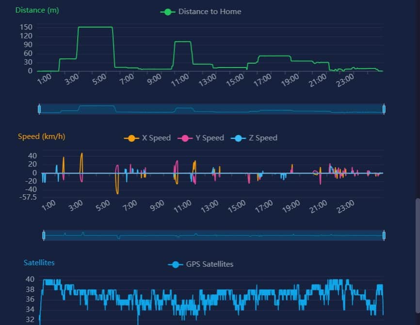 Open DroneLog：支持自托管的开源 DJI 飞行日志分析工具及部署指南