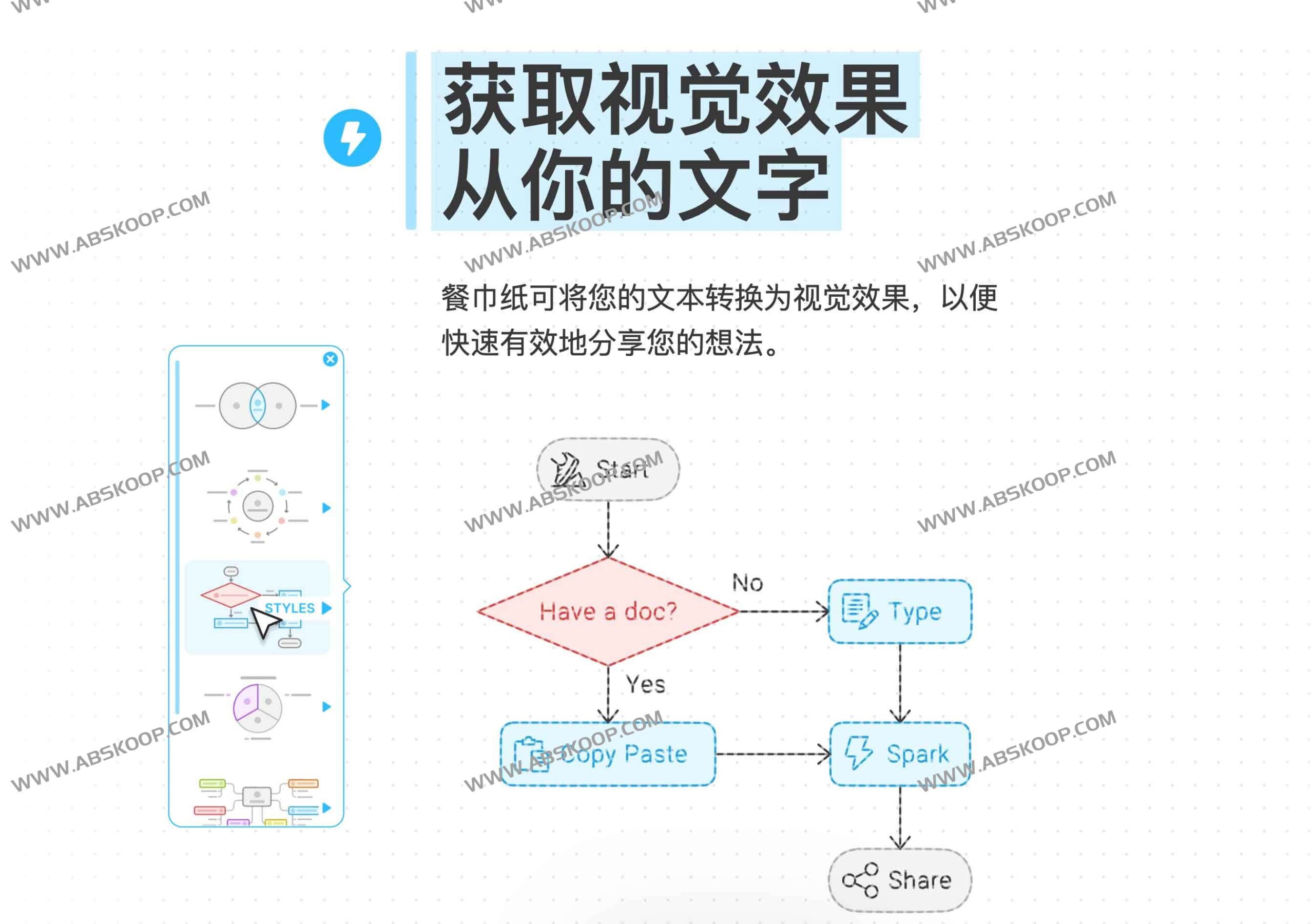 Napkin AI 实测:将文字快速转化为可视化图表的 AI 工具 Napkin AI 实测:将文字快速转化为可视化图表的 AI 工具