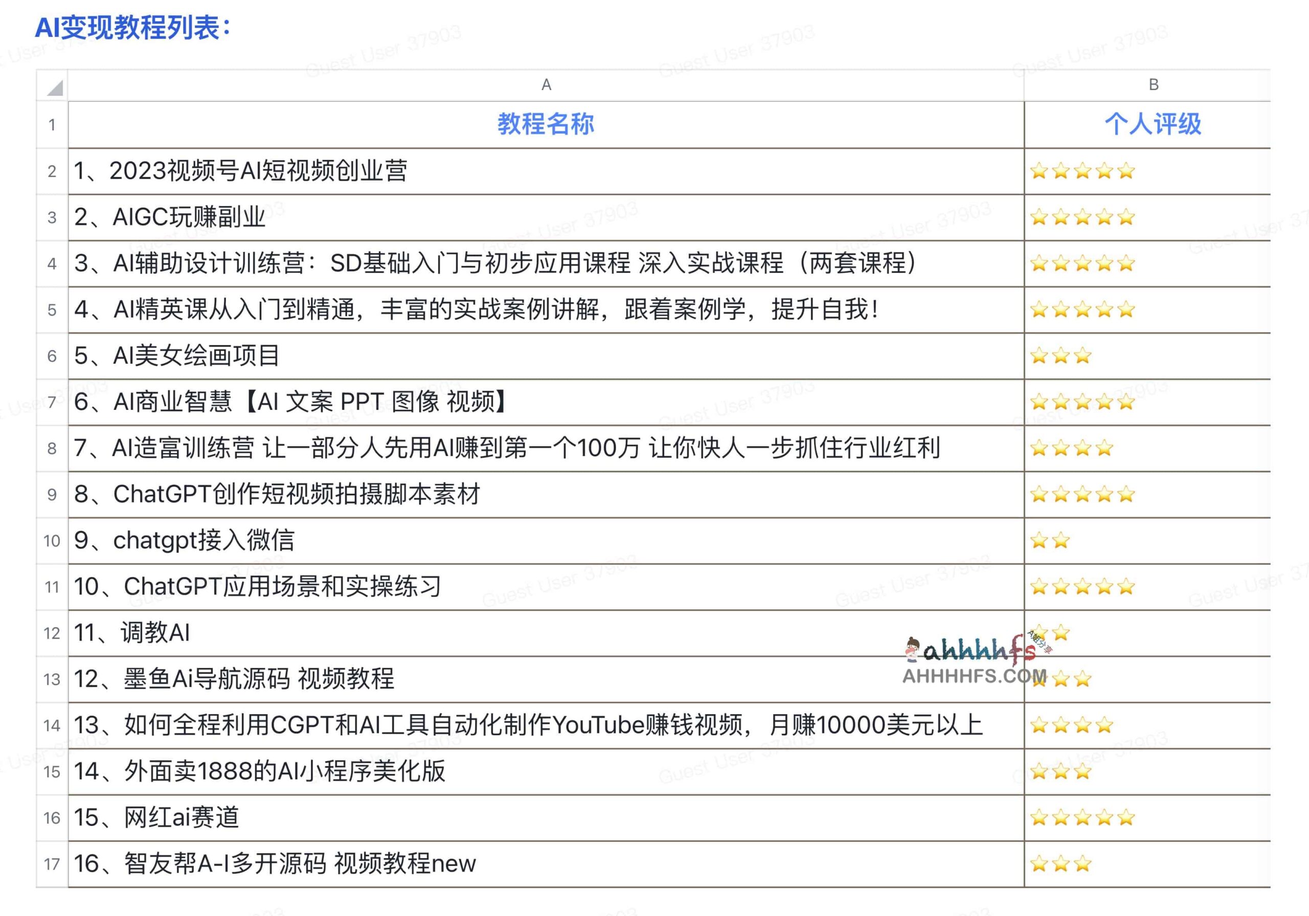 AI 商业化落地：16 个可复制的变现实战方案