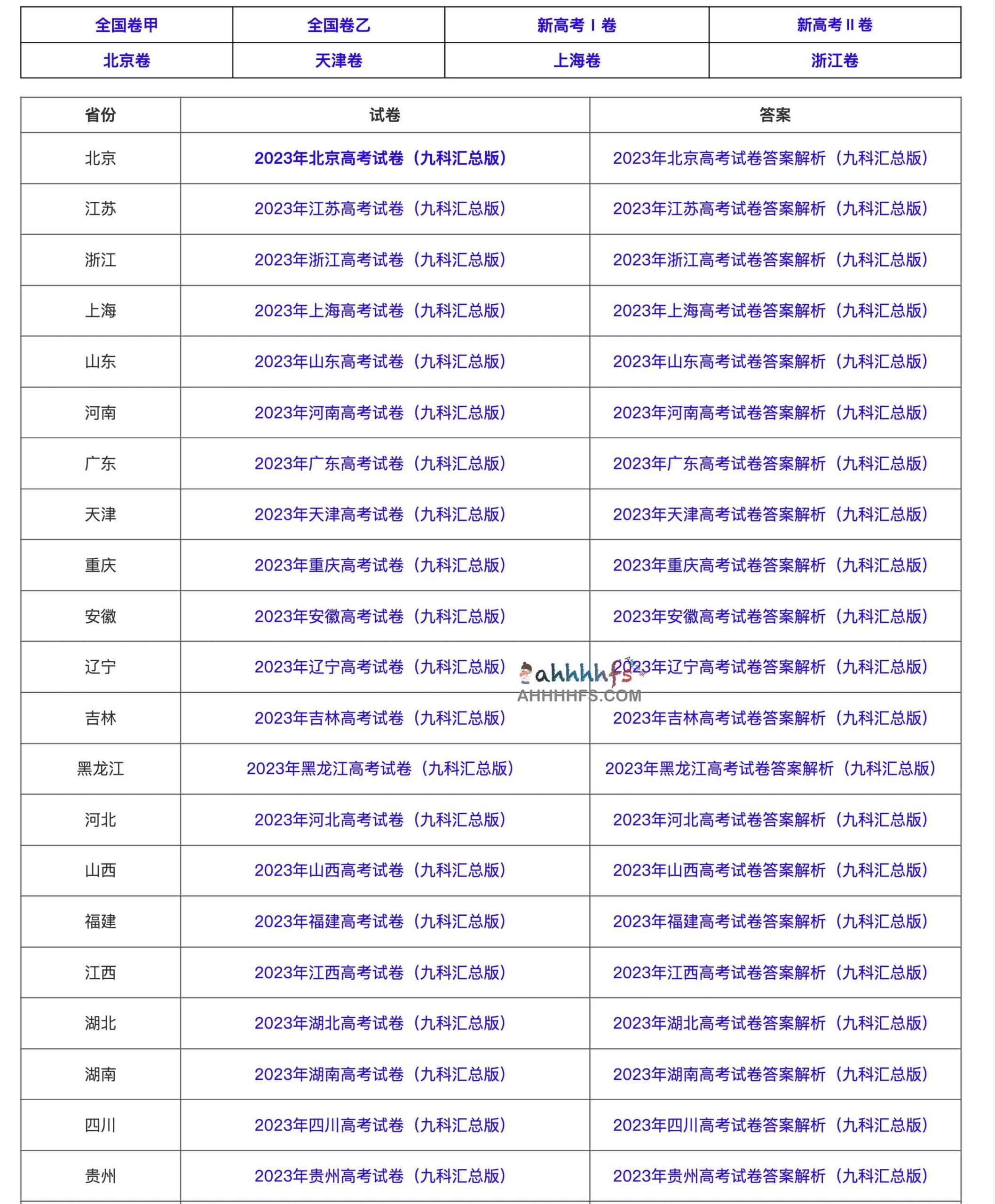2023 年全国各省高考真题及答案解析全集:PDF 下载与适用版本说明 2023 年全国各省高考真题及答案解析全集:PDF 下载与适用版本说明
