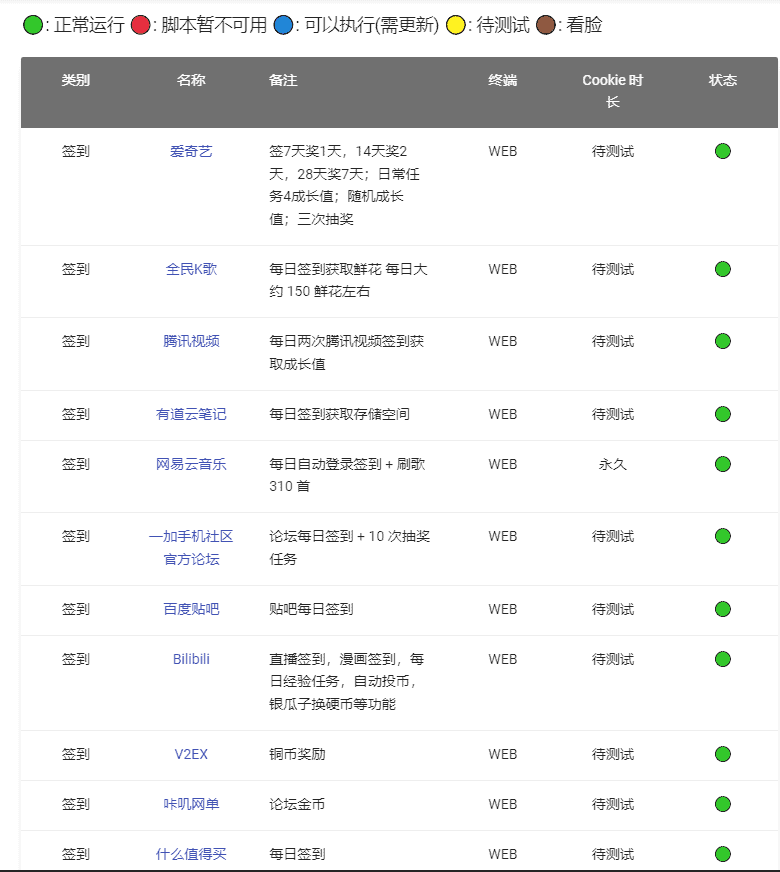 青龙面板自动化签到工具：多平台签到盒部署与配置指南