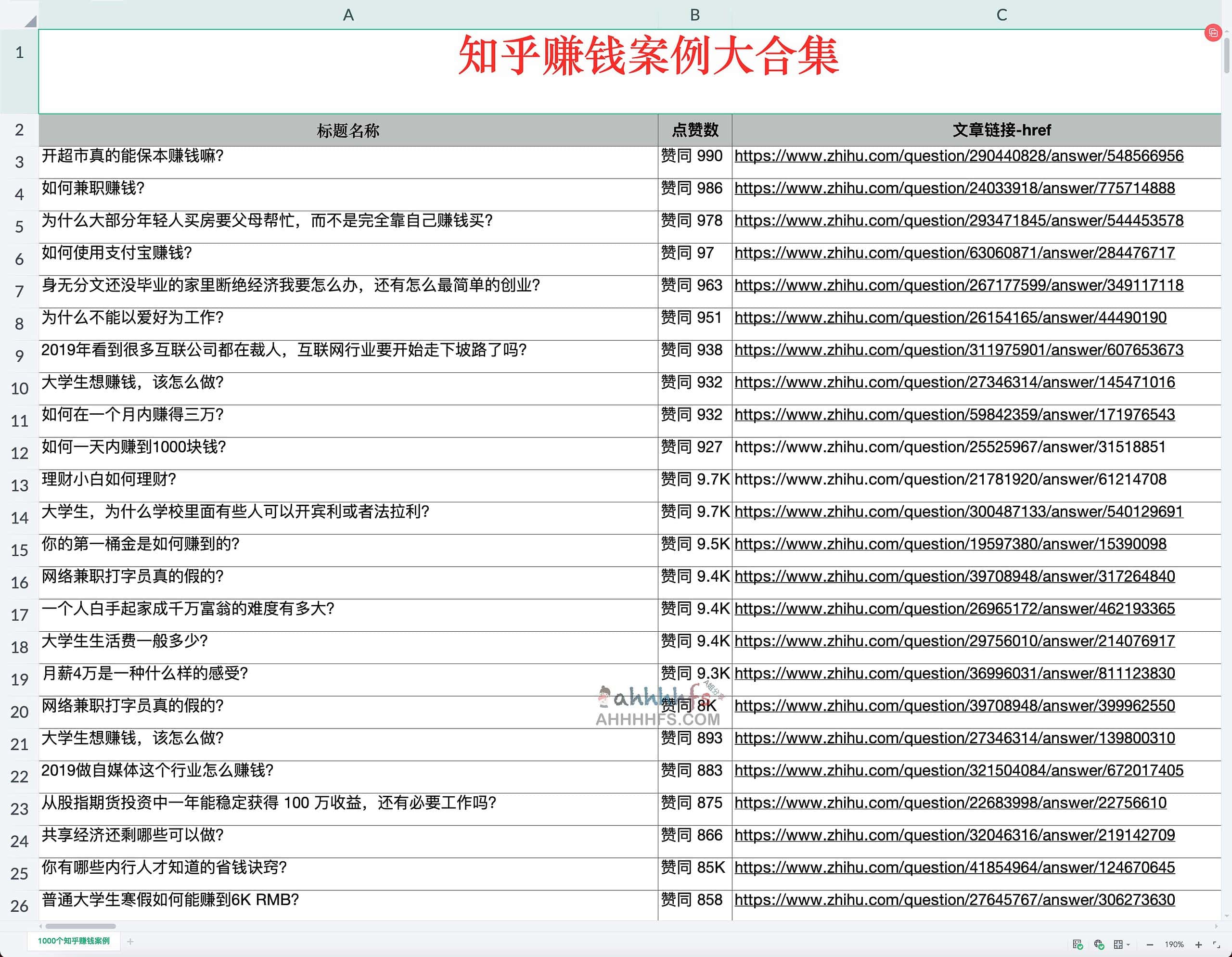 知乎变现全指南:从入门到实操的 900 个盈利案例拆解 知乎变现全指南:从入门到实操的 900 个盈利案例拆解