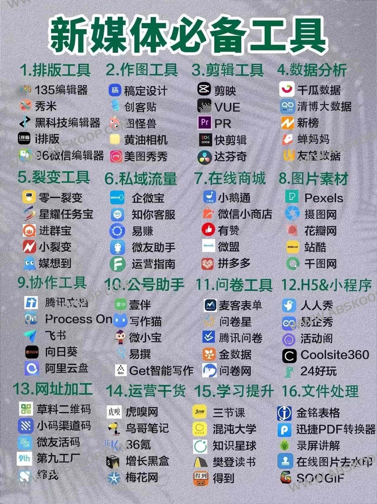 高效新媒体运营全链路工具集:从内容创作到数据增长的实操指南 高效新媒体运营全链路工具集:从内容创作到数据增长的实操指南