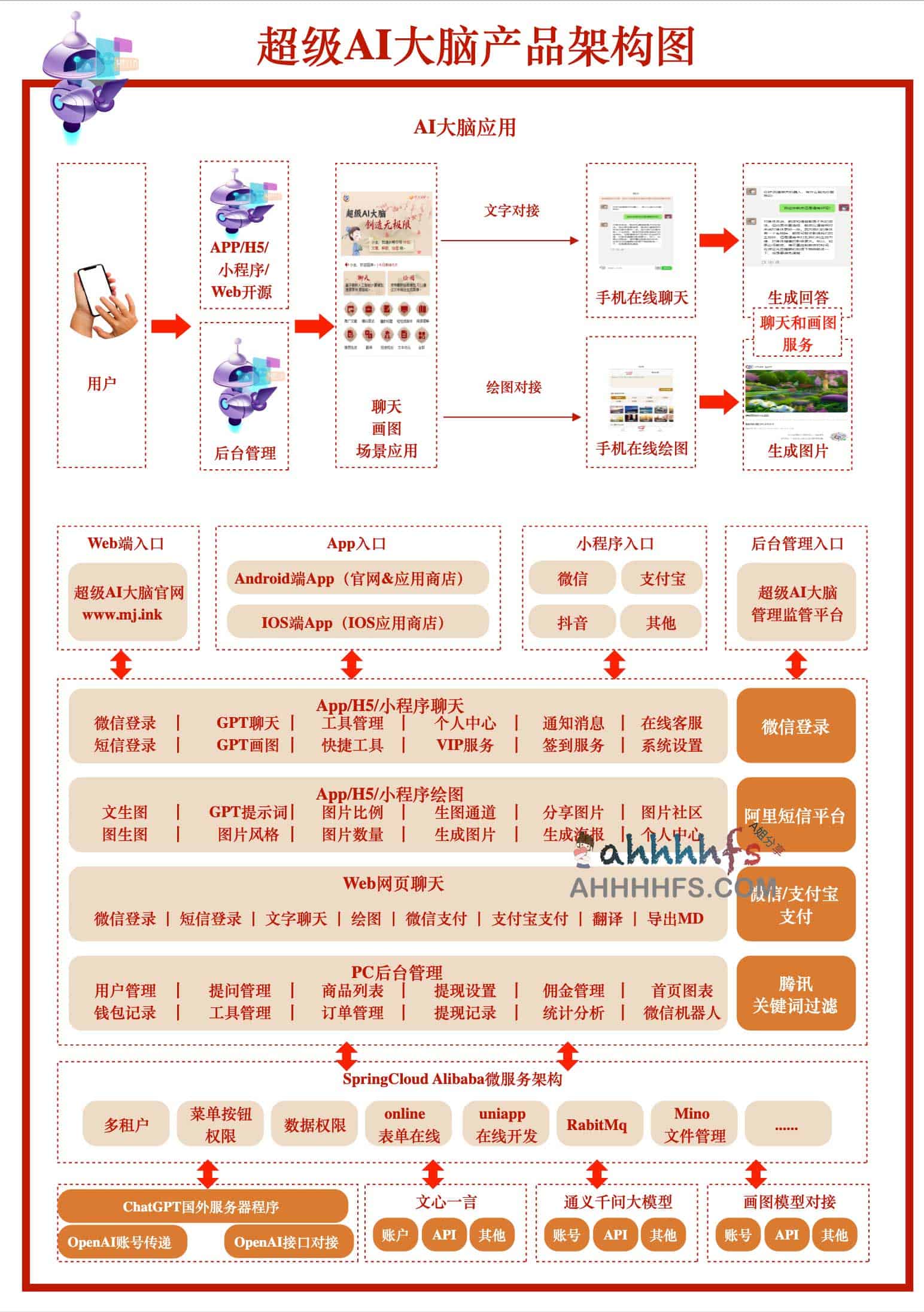 想在本地部署 AI 聊天与绘画工具?试试这个集成化开源 AI 工具箱 想在本地部署 AI 聊天与绘画工具?试试这个集成化开源 AI 工具箱