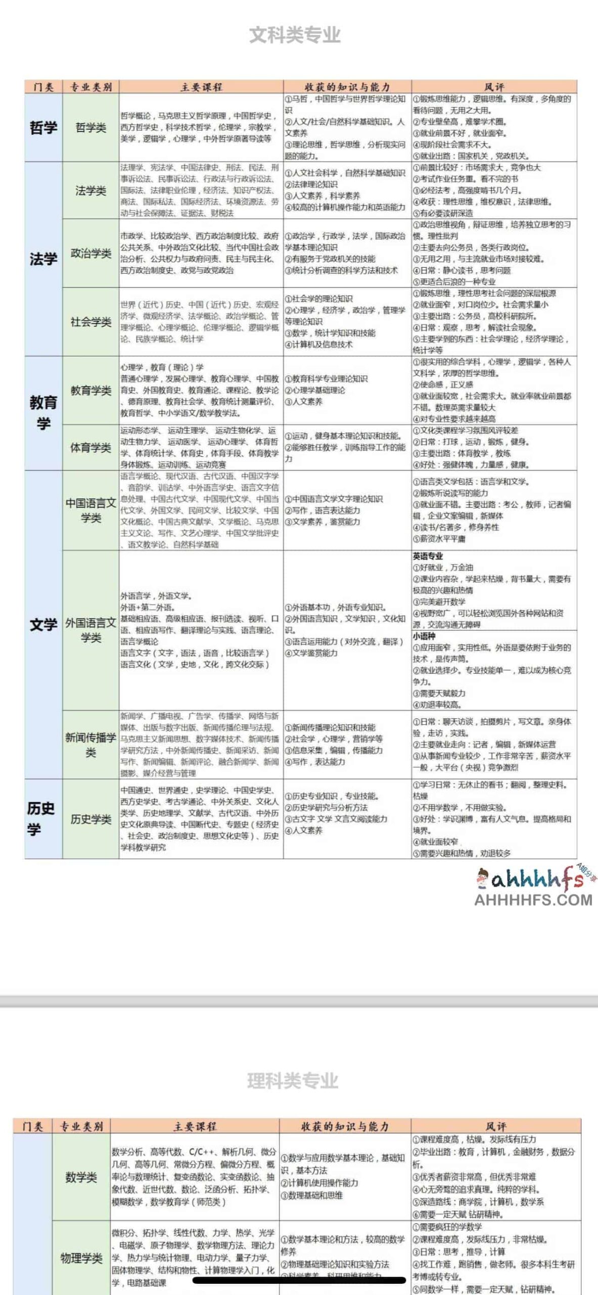 2023 高考志愿填报全攻略：专业分析、选校逻辑与避坑指南