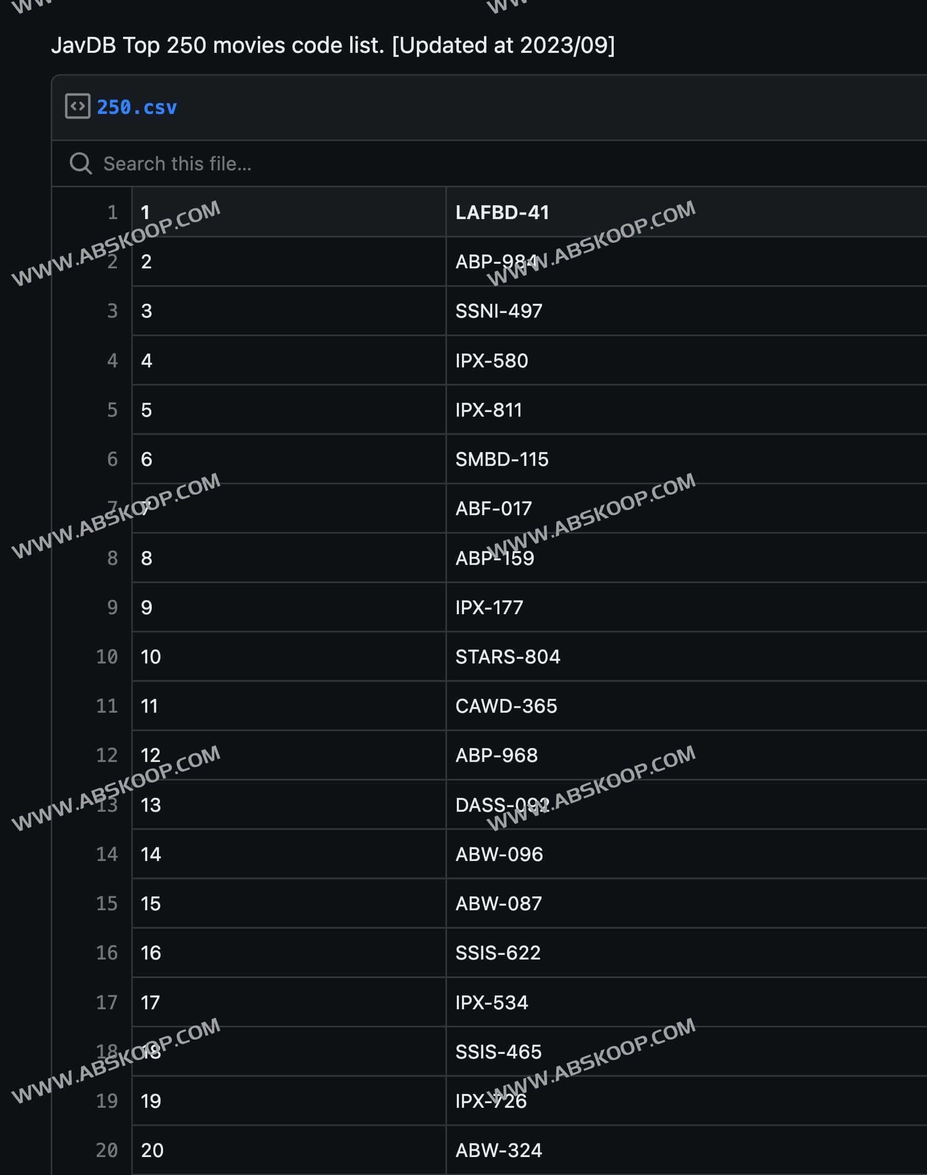 想知道 2025 年 10 月日本教师最认可的教学资源？这份 TOP 250 课程数据库为你揭晓