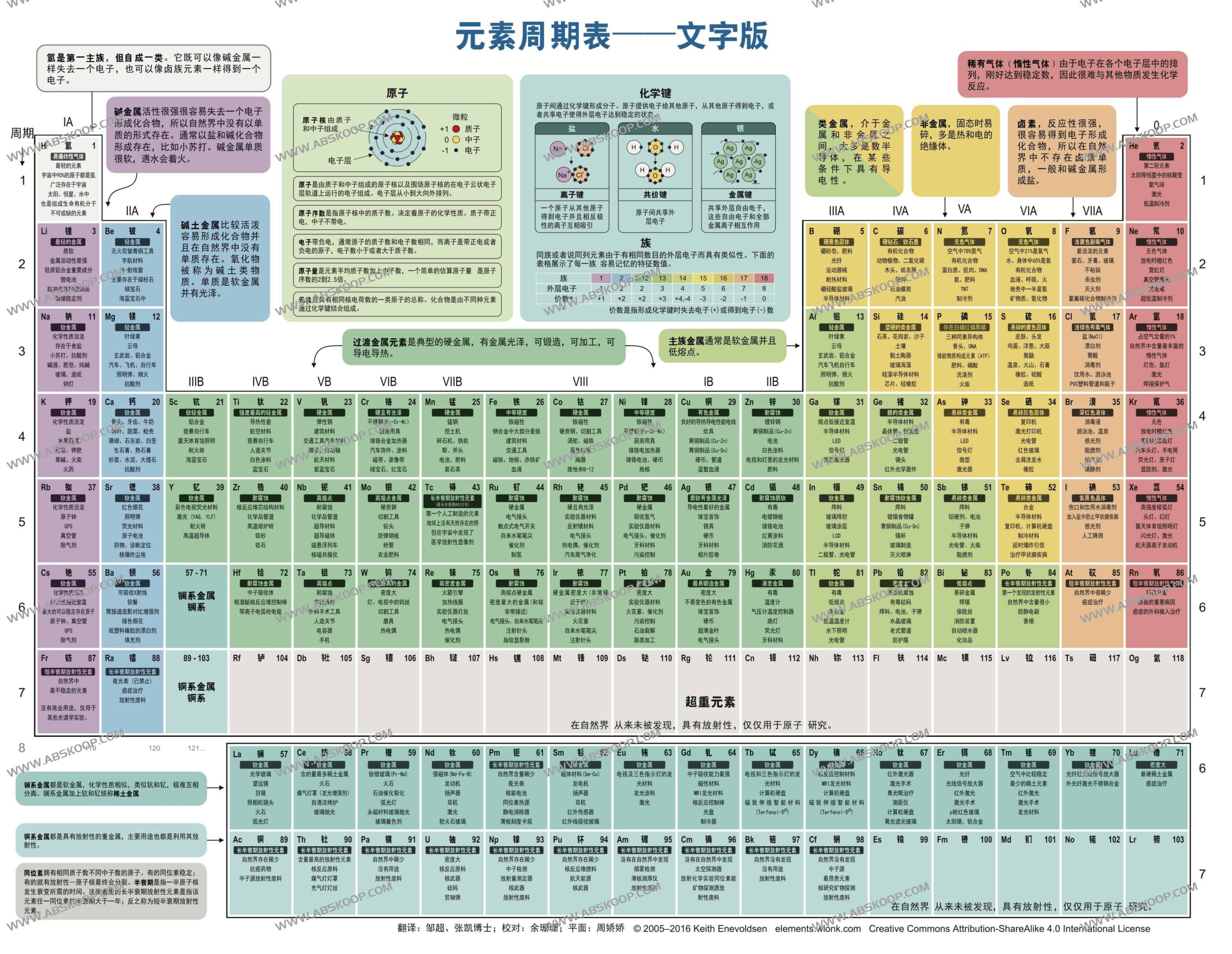 元素周期表：图文对照参考指南