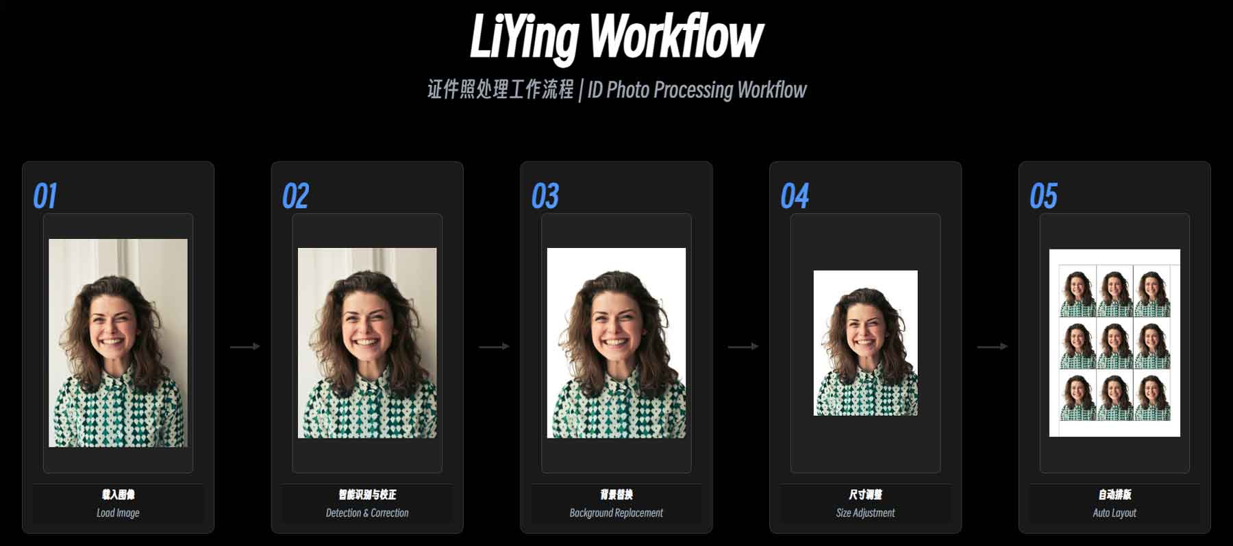 LiYing 开源证件照处理工具:实现本地离线一键后期,兼顾隐私安全与高效出图 LiYing 开源证件照处理工具:实现本地离线一键后期,兼顾隐私安全与高效出图