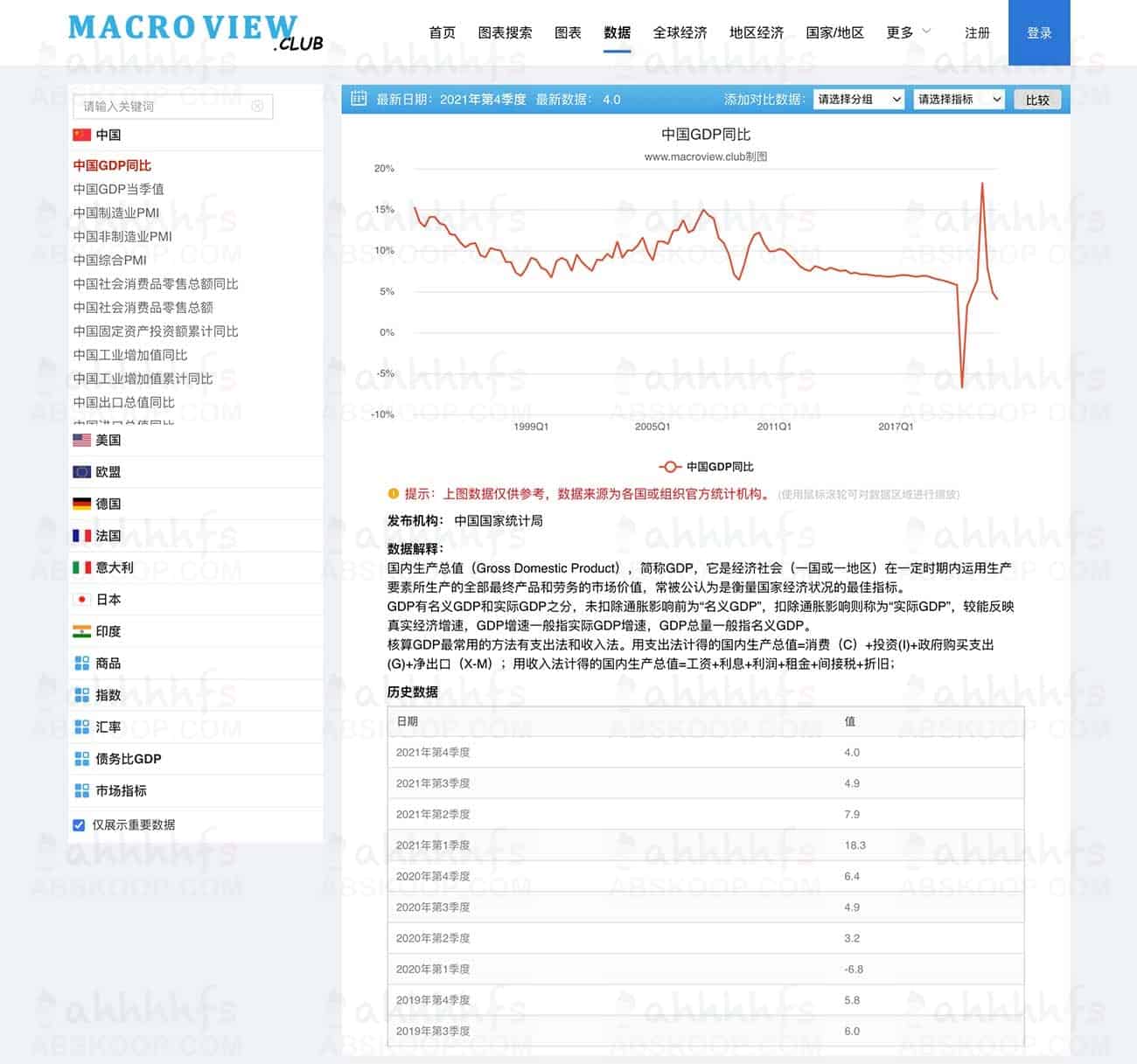 Macroview 使用指南:高效获取全球经济数据的免费可视化平台 Macroview 使用指南:高效获取全球经济数据的免费可视化平台
