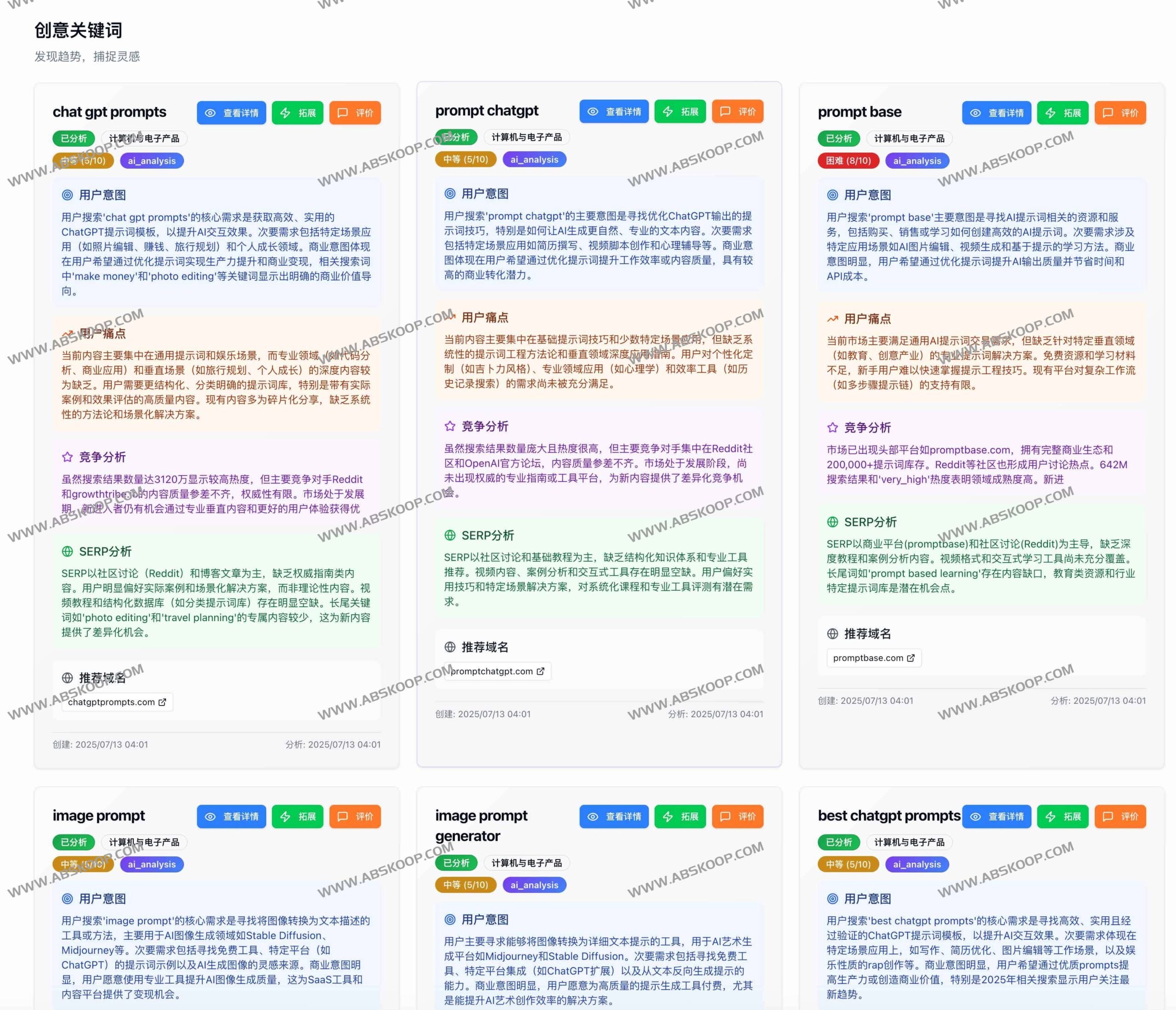 CatchIdeas 关键词分析实操指南：通过数据驱动产品决策，实现精准流量增长
