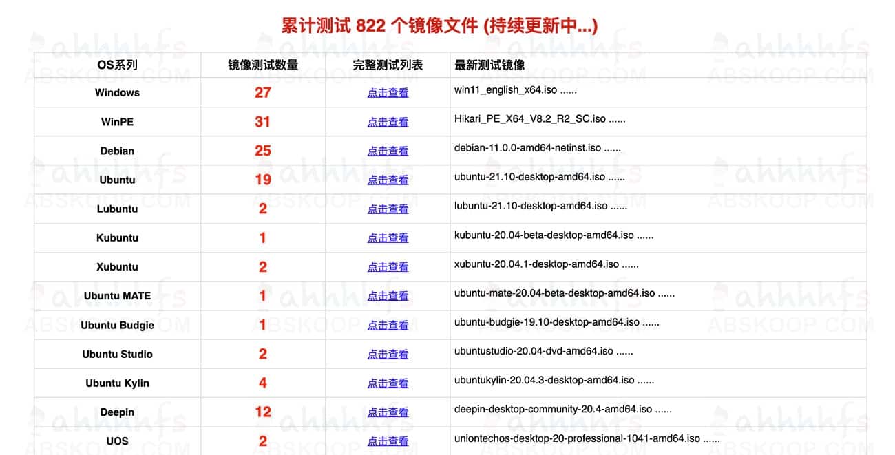 Ventoy 使用指南：无需格式化直接拷贝 ISO 镜像实现多系统启动