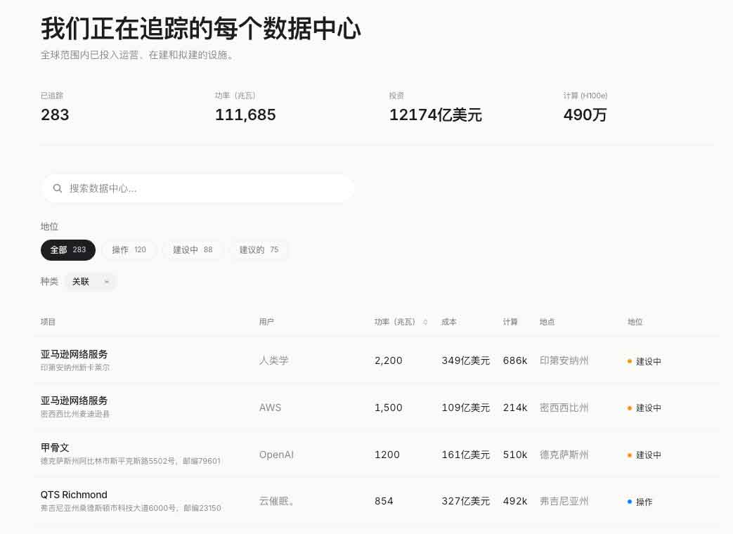 如何使用 Track Policy 追踪 AI 法案演进与数据中心分布：操作指南