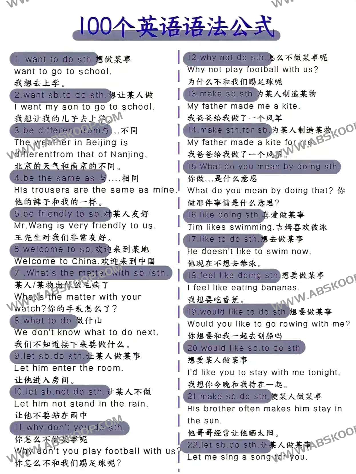 高效掌握英语语法的 100 个核心逻辑公式 高效掌握英语语法的 100 个核心逻辑公式