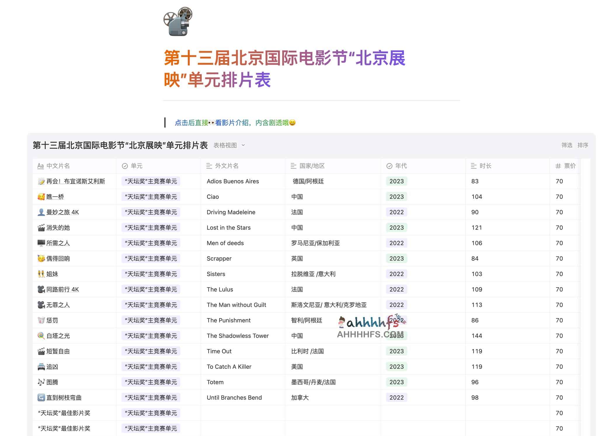 北京国际电影节第十三届指南:春季观影最佳选择与影片解析 北京国际电影节第十三届指南:春季观影最佳选择与影片解析