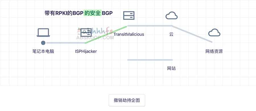 防御 BGP 路由劫持与漏洞的实操指南:从配置到验证的五个核心步骤 防御 BGP 路由劫持与漏洞的实操指南:从配置到验证的五个核心步骤