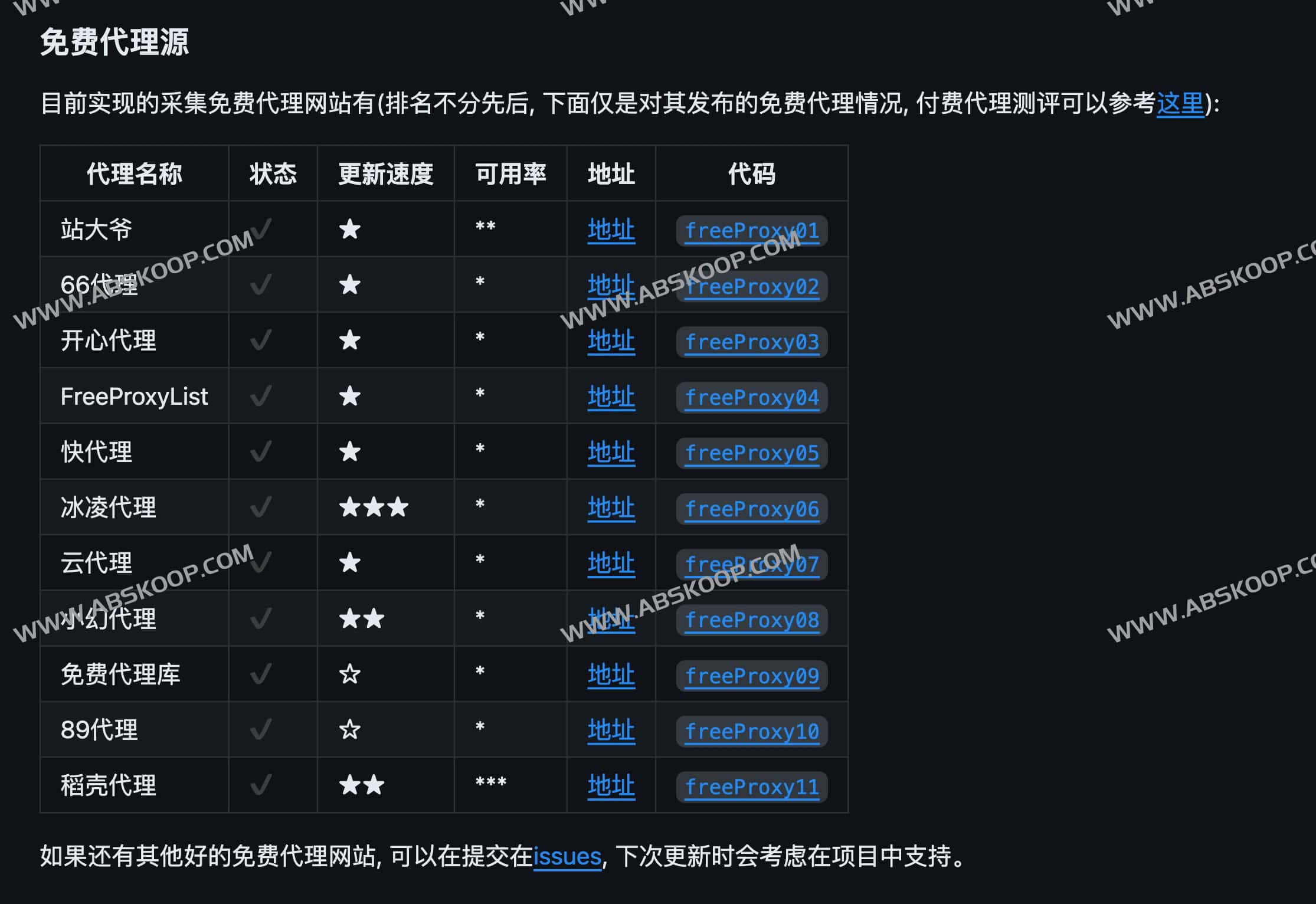 构建 Python 爬虫代理 IP 池的完整实现步骤 构建 Python 爬虫代理 IP 池的完整实现步骤
