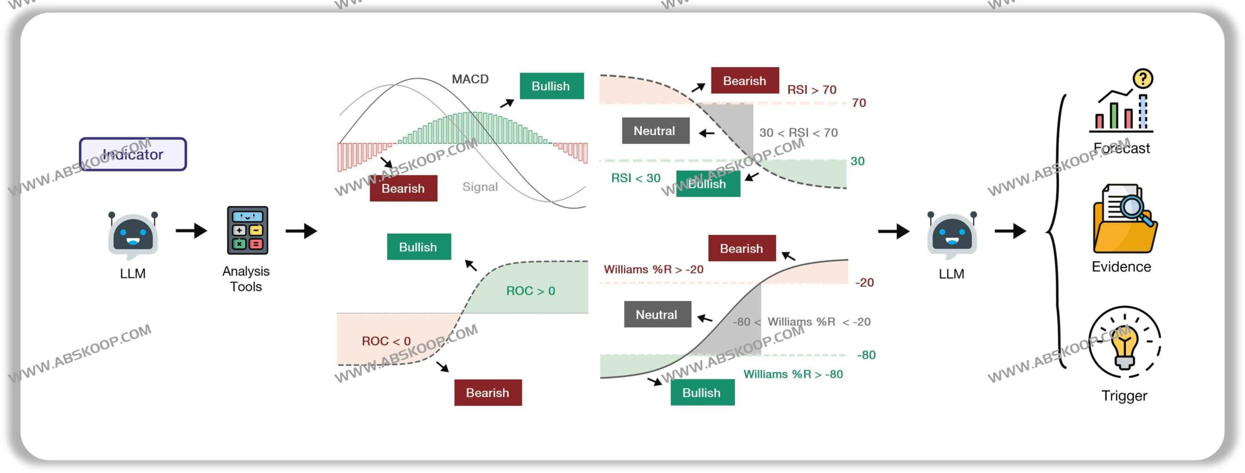 QuantAgent：构建基于 LangGraph 的多智能体量化交易系统，实现从市场分析到高频交易的自动化全链路闭环
