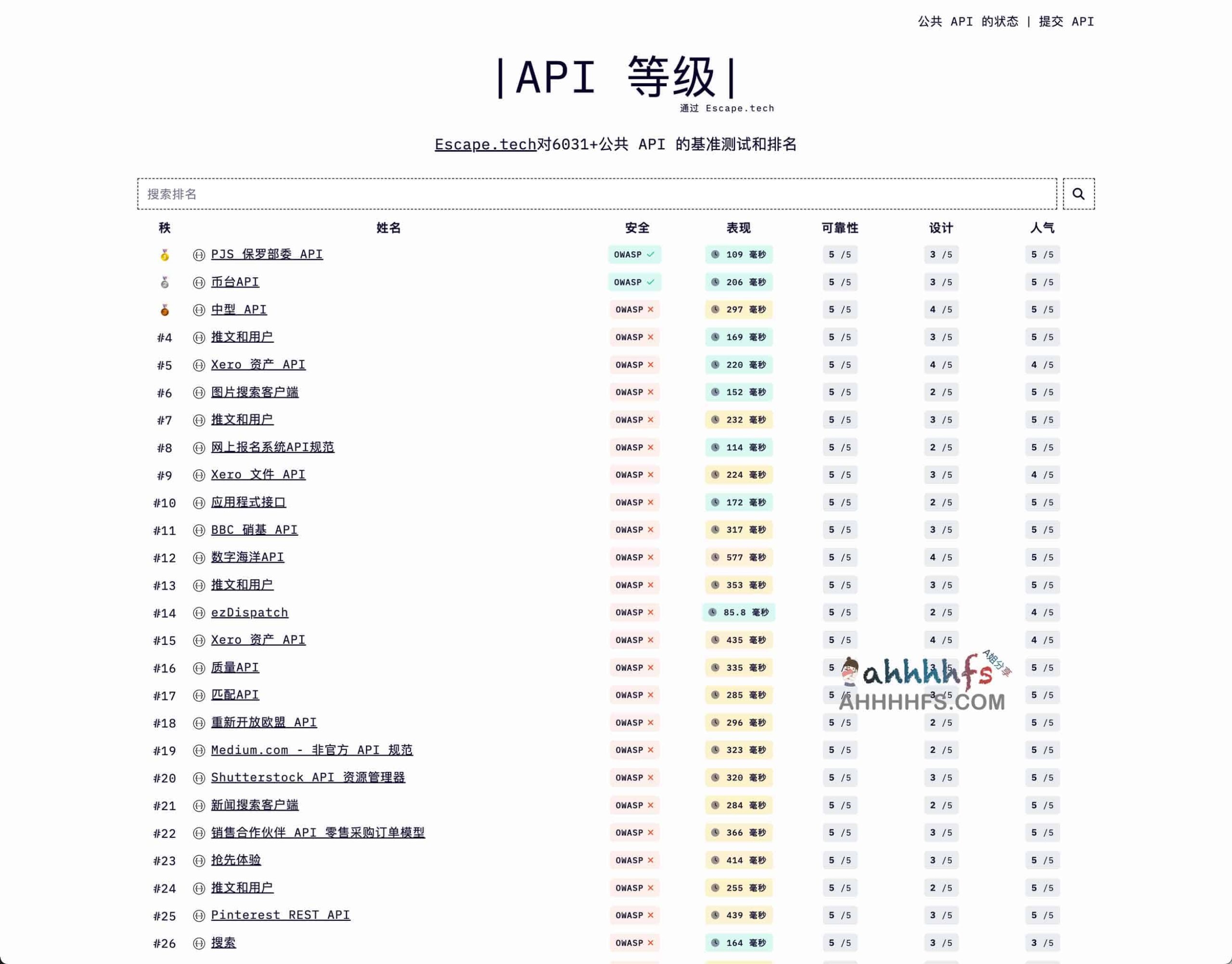 API RANK:6031 个公共 API 基准测试与性能排名操作指南 API RANK:6031 个公共 API 基准测试与性能排名操作指南