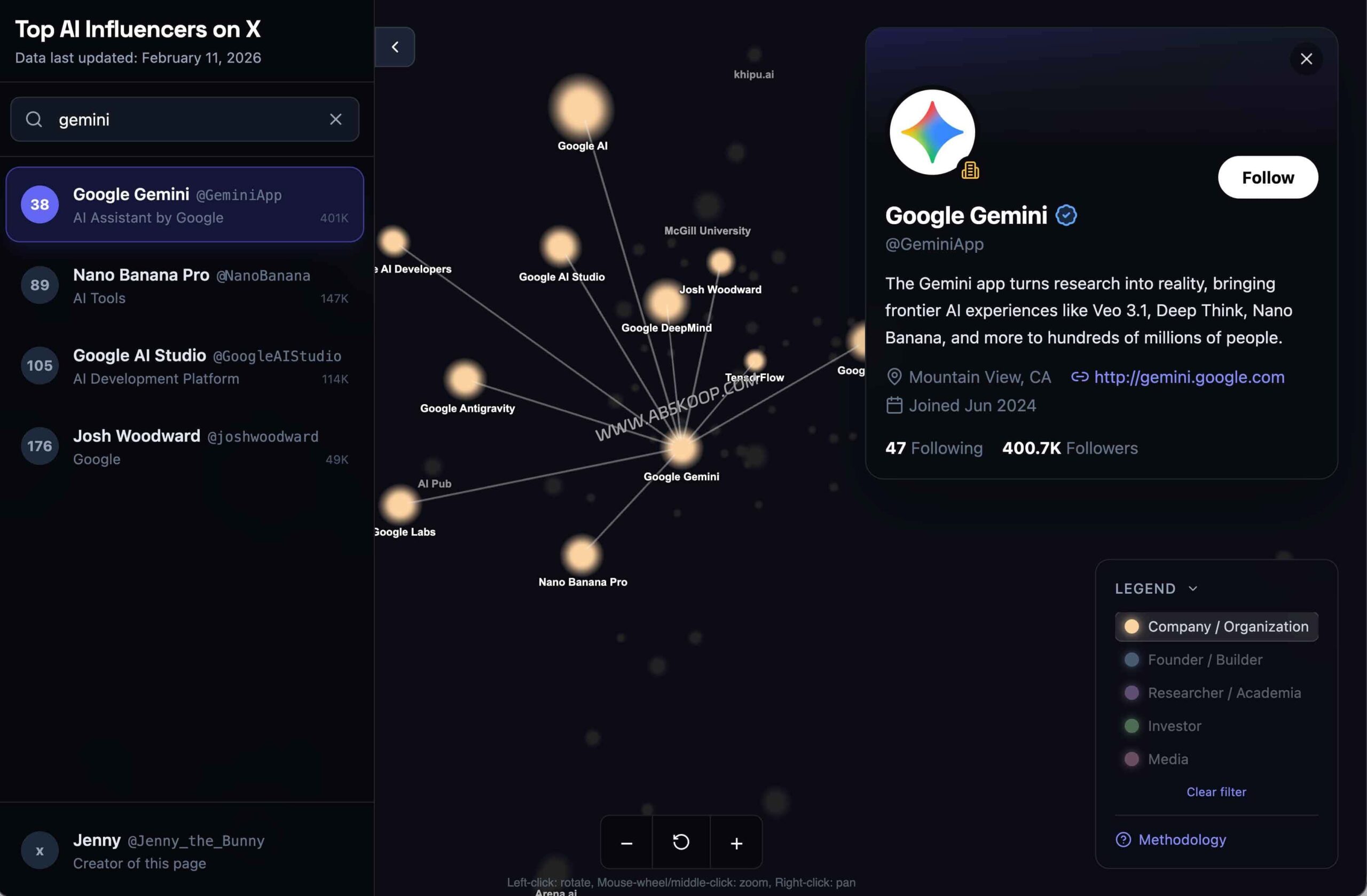 2026 AI 领域 X 核心影响力名单：涵盖 300 余位研究员、创始人及投资人（支持筛选）