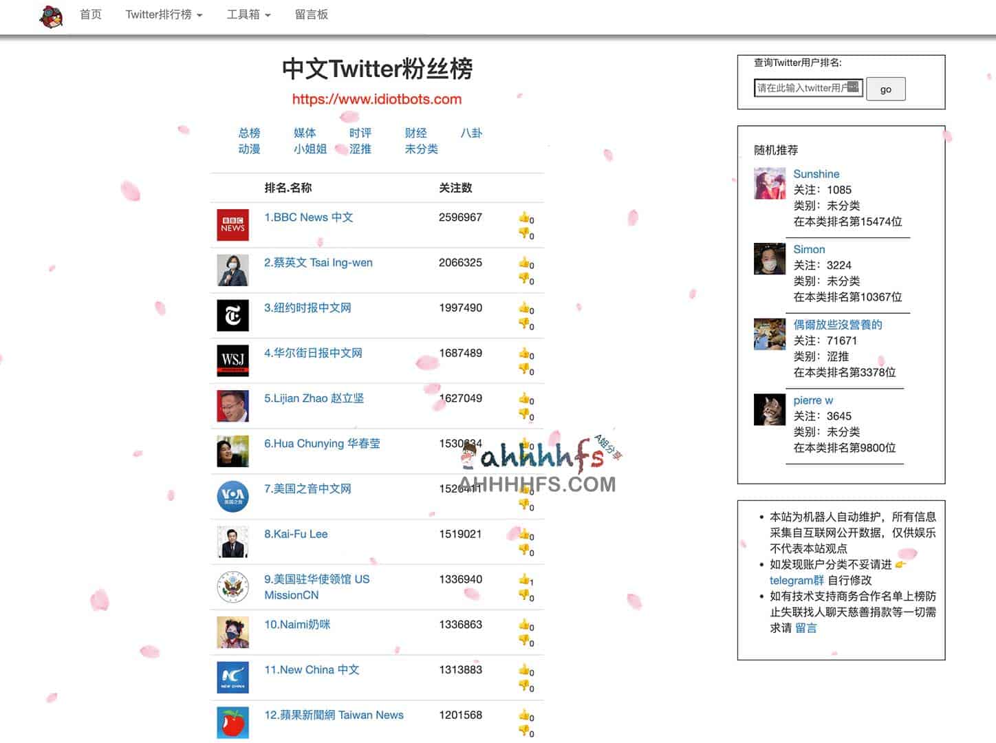idiobots 中文 Twitter 用户影响力分析与粉丝量排名 idiobots 中文 Twitter 用户影响力分析与粉丝量排名