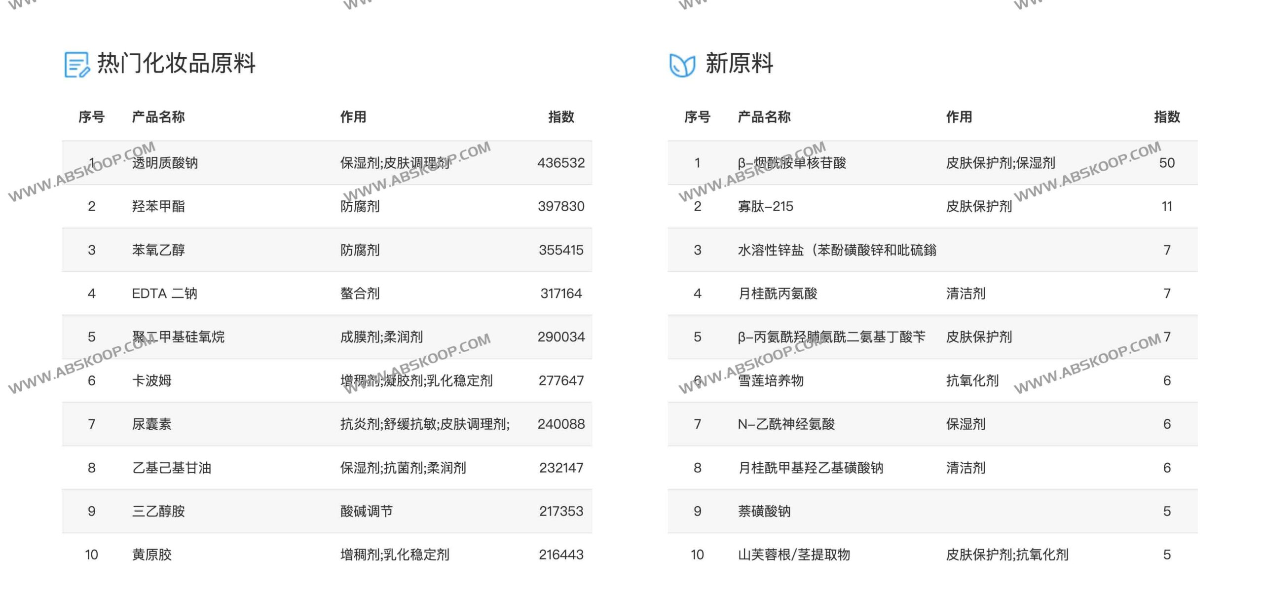 盖德化妆品成分库：依托百万级原料数据实现配方精准检索与成分分析