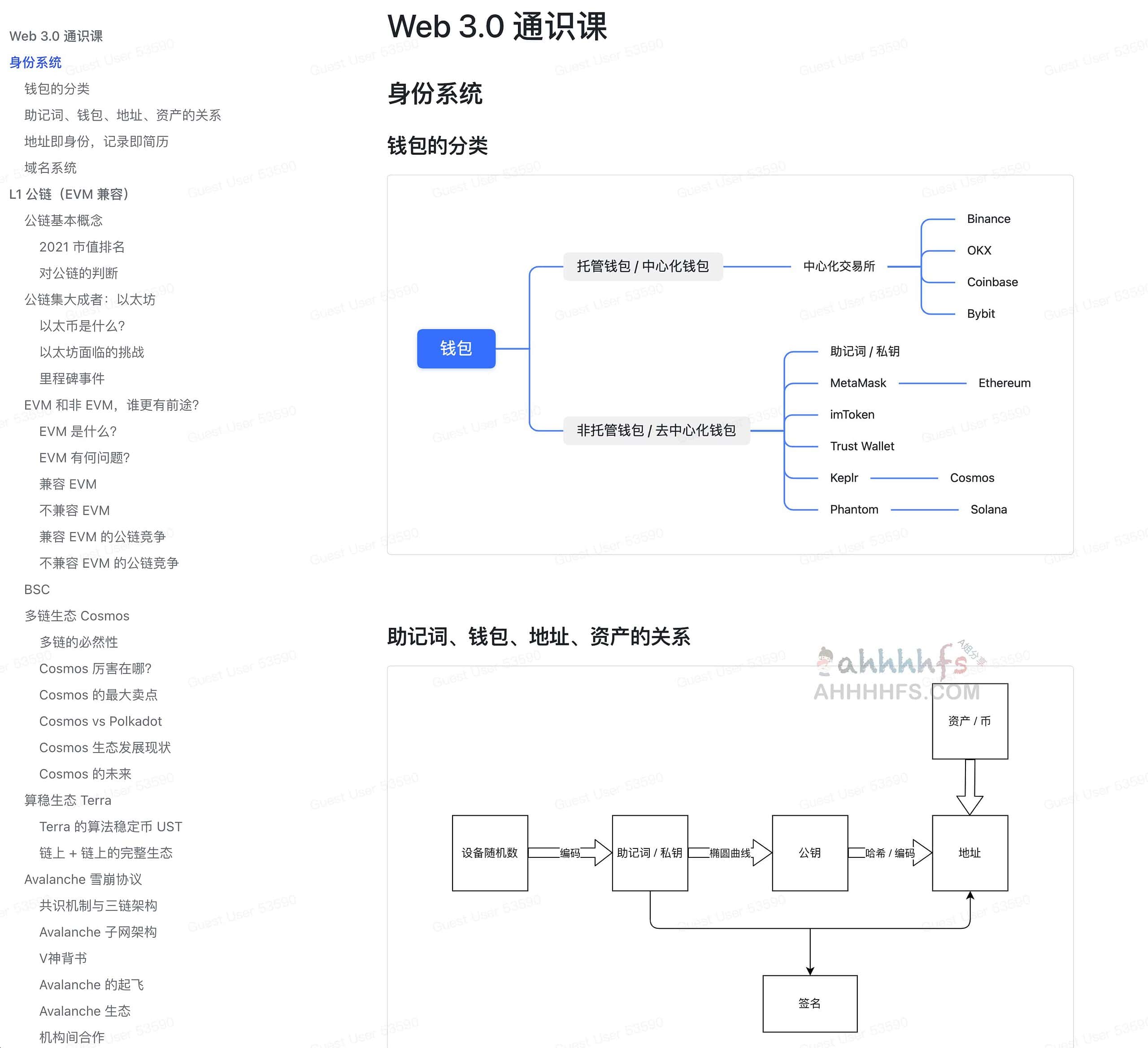 Web 3.0 核心概念与入门实操指南 Web 3.0 核心概念与入门实操指南