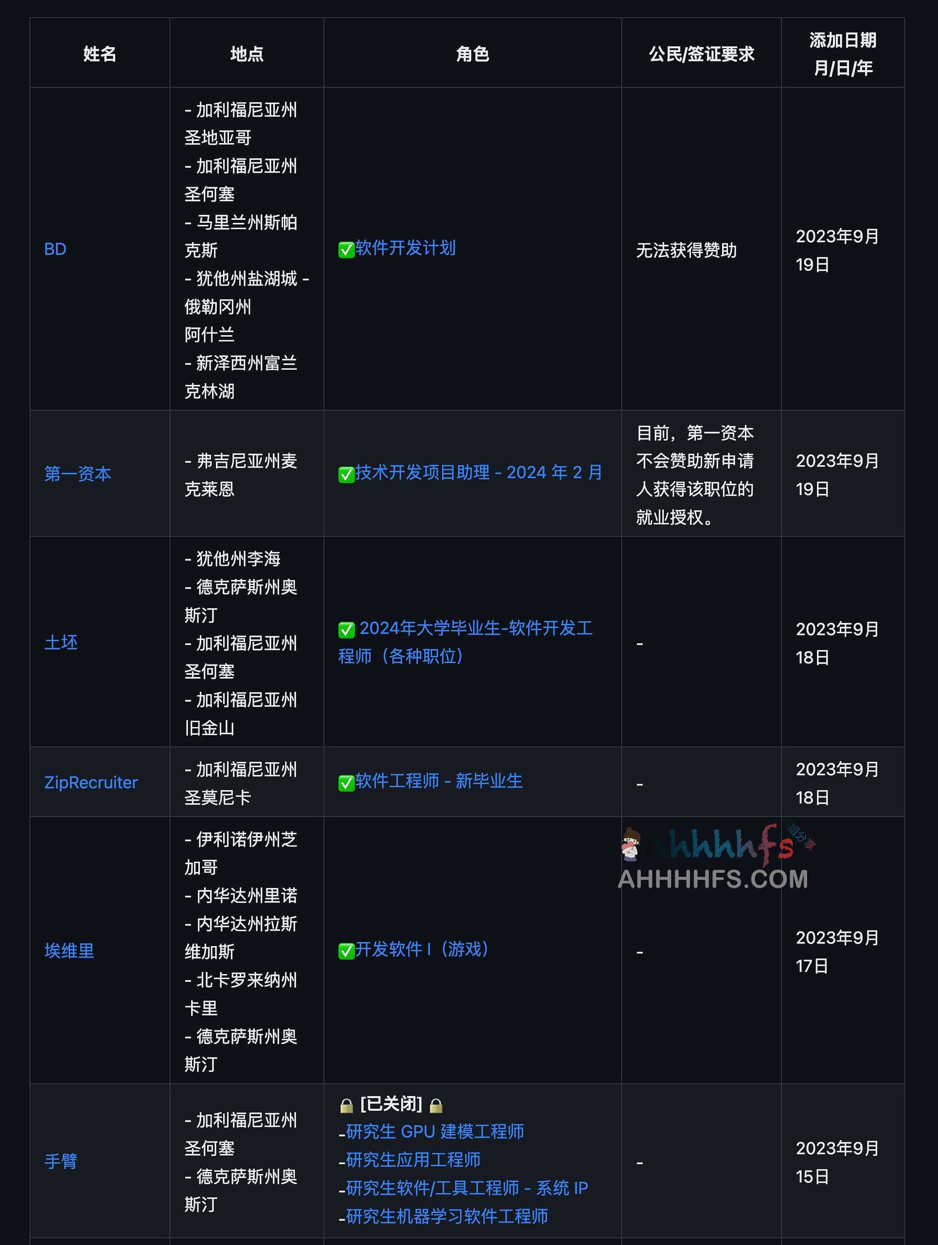 2024 届应届生全职招聘指南：岗位详情与申请要点