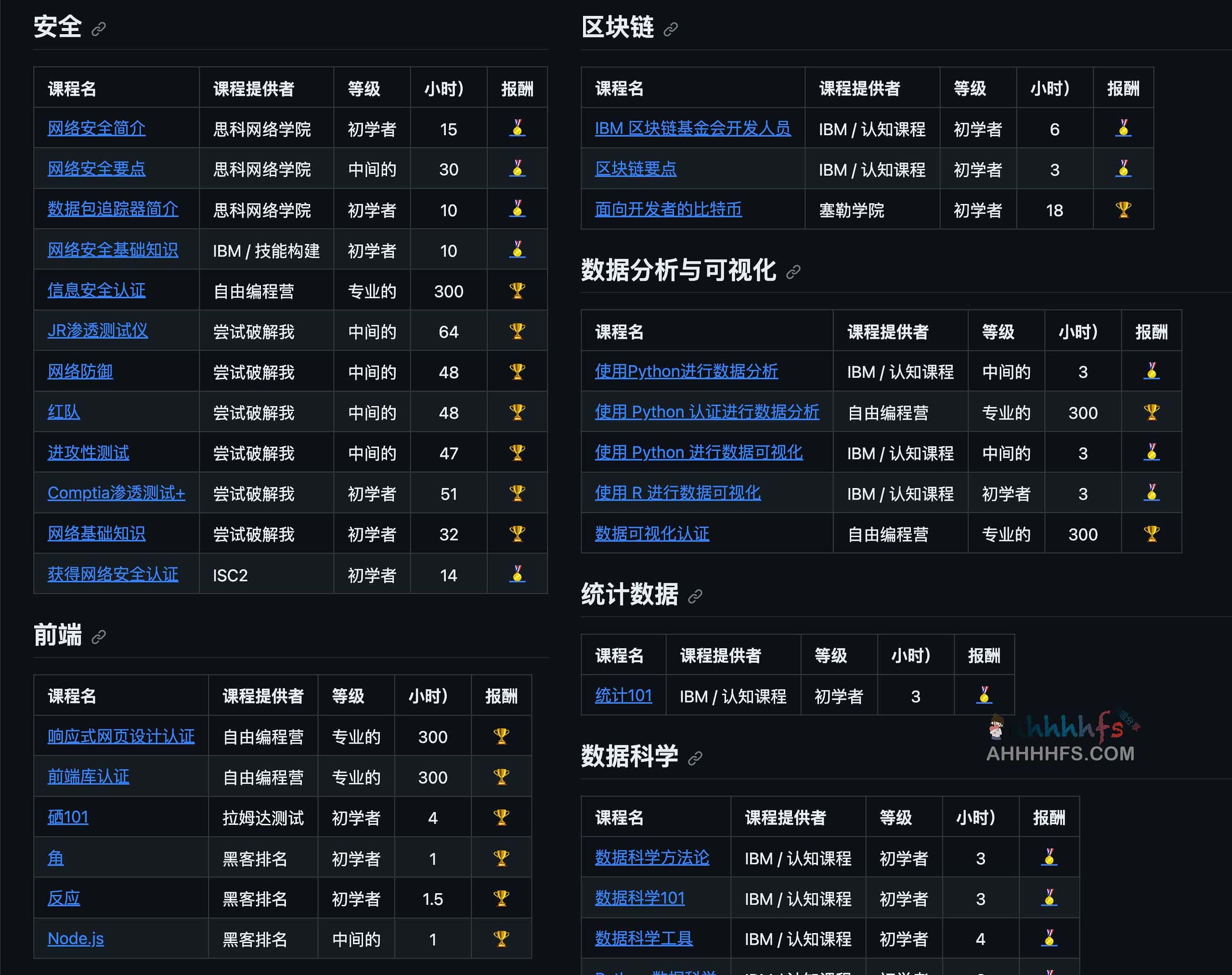 计算机科学与商业领域高含金量认证课程指南：从学习路径到证书获取