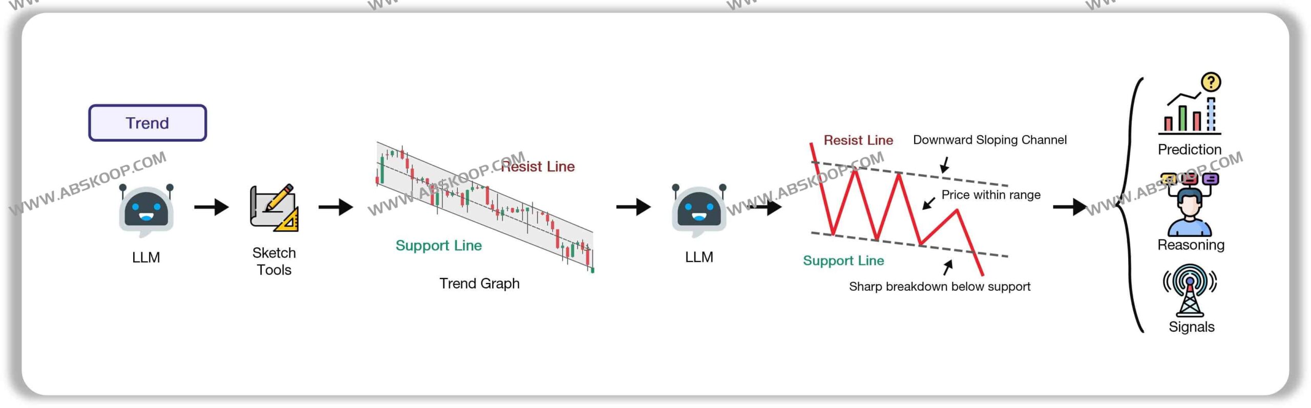 QuantAgent：构建基于 LangGraph 的多智能体量化交易系统，实现从市场分析到高频交易的自动化全链路闭环