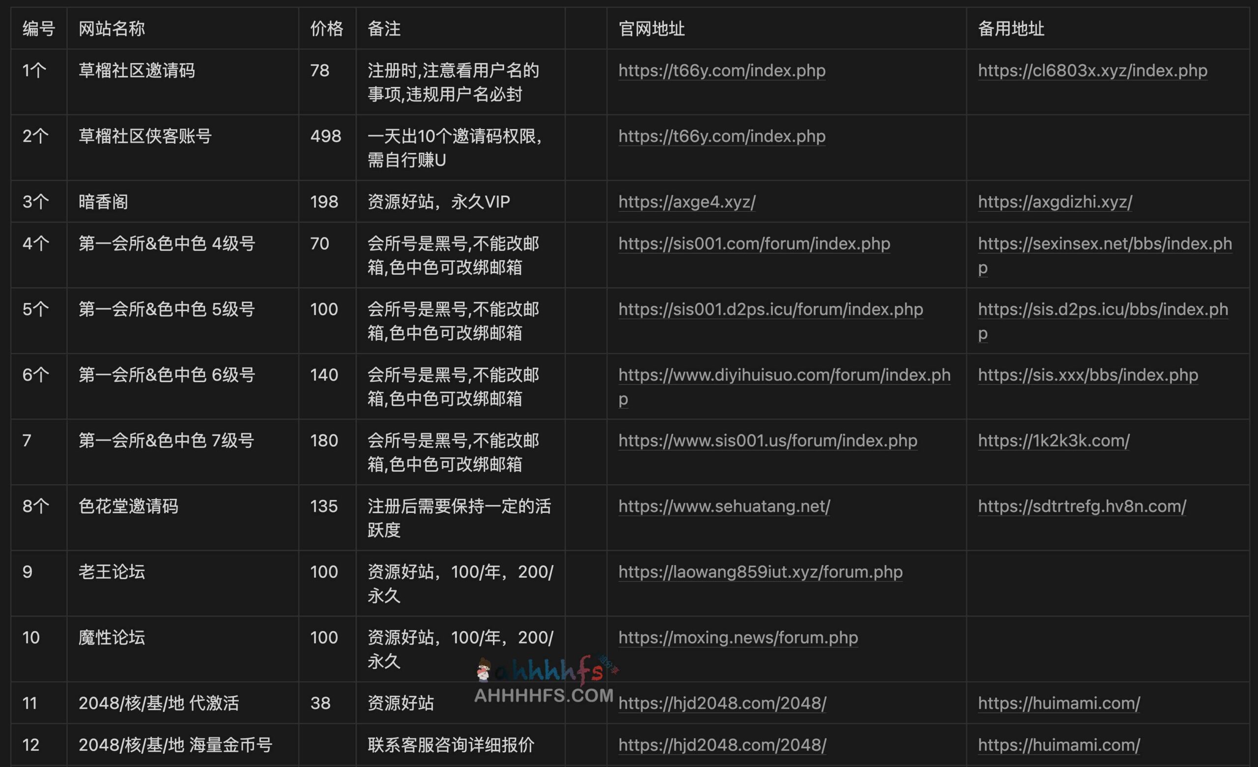 成人进阶学习资源指南：精选高价值知识平台及其应用场景分析
