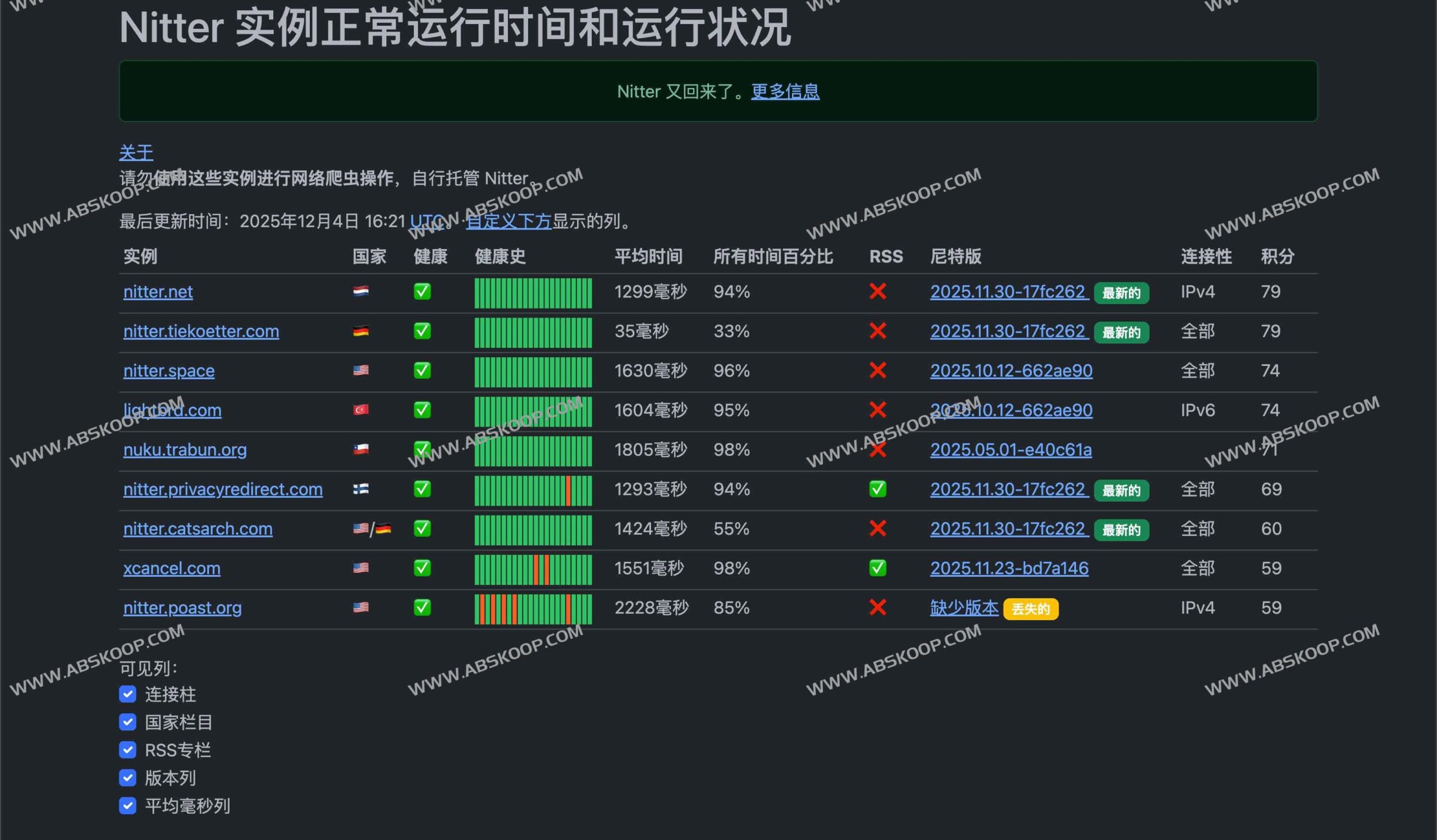 隐私优先的 Twitter 轻量化前端：Nitter 开源镜像部署与实操指南