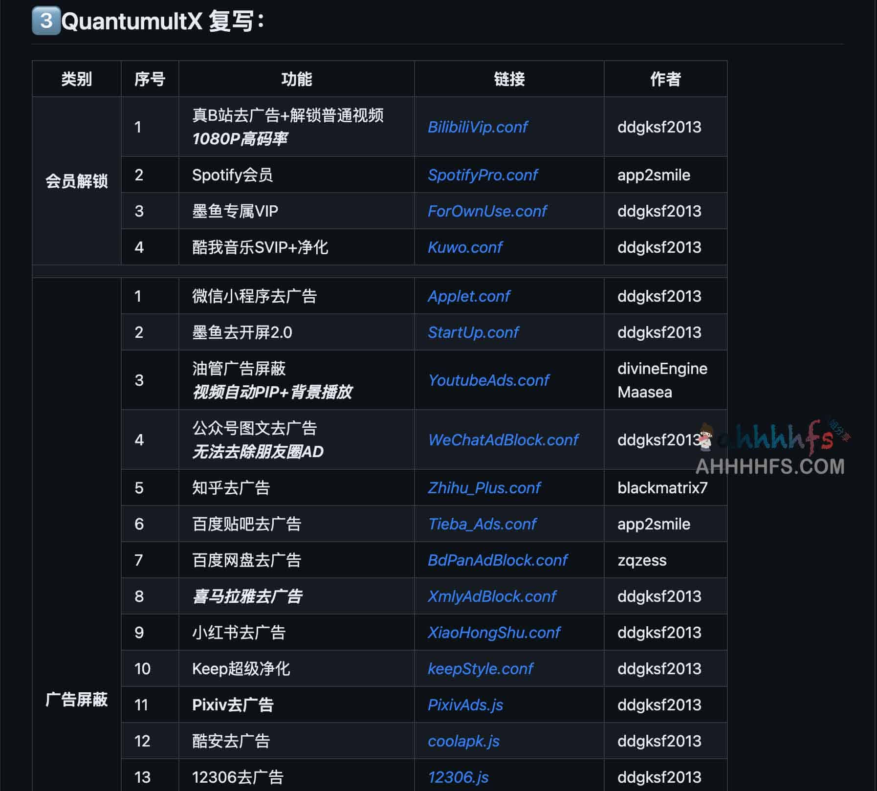 QuantumultX 基础配置指南:分流规则、会员解锁与广告过滤部署方案 QuantumultX 基础配置指南:分流规则、会员解锁与广告过滤部署方案