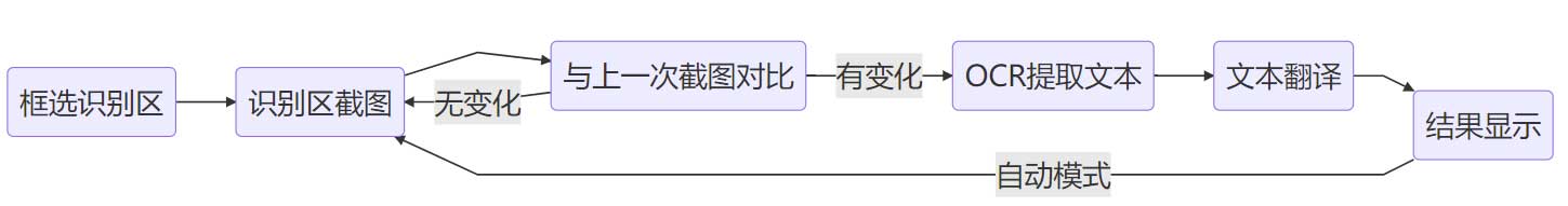 团子翻译器安装指南:支持 OCR 识别的生肉翻译工具及配置要点 团子翻译器安装指南:支持 OCR 识别的生肉翻译工具及配置要点