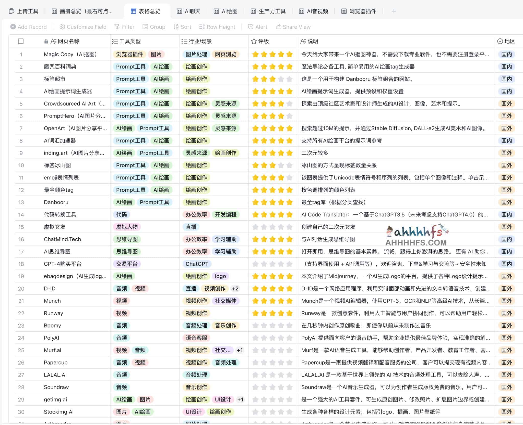面对海量 AI 工具难以筛选和管理?试试这个一站式聚合导航页 面对海量 AI 工具难以筛选和管理?试试这个一站式聚合导航页