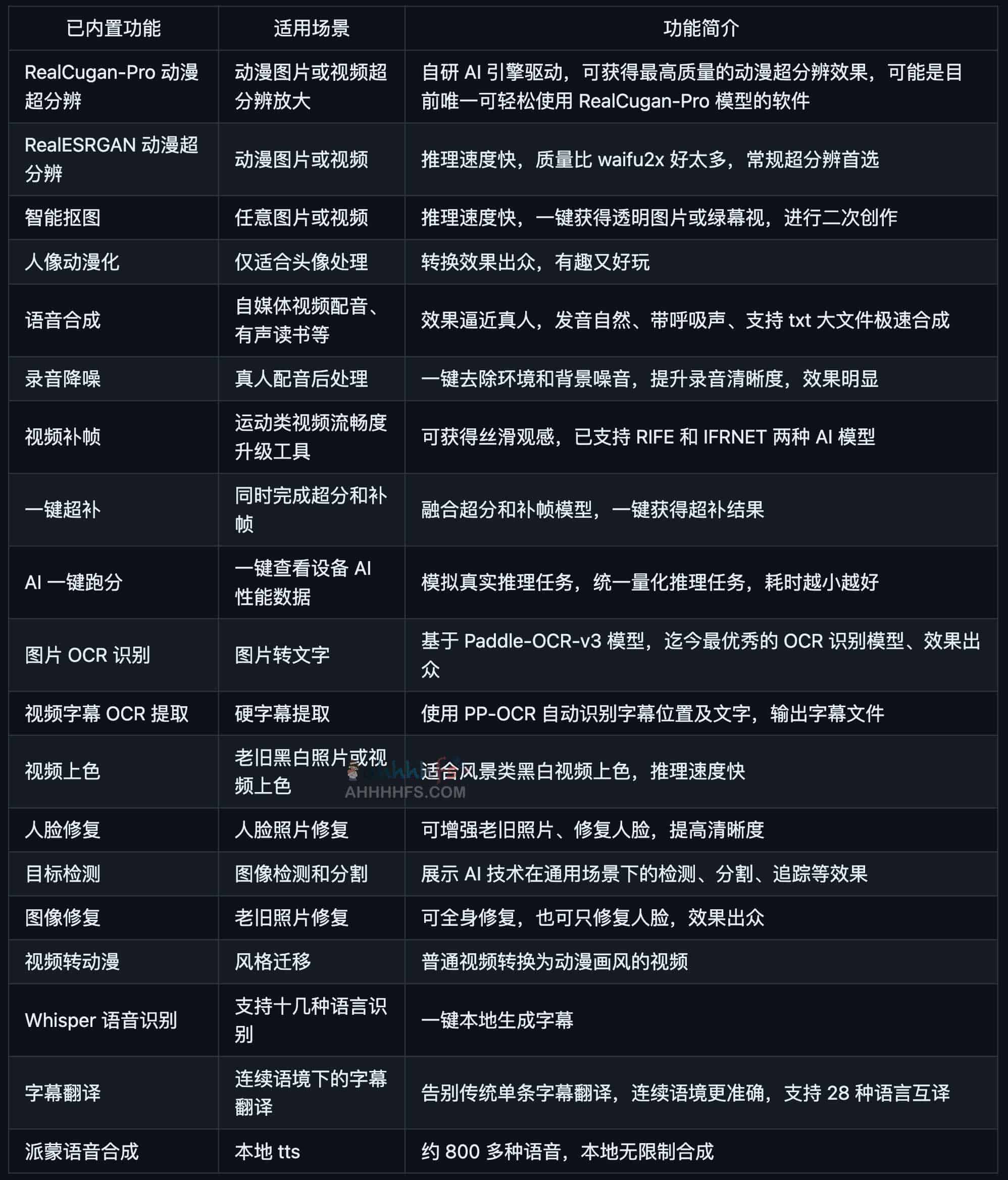 小白兔 AI (Paper2GUI):将复杂 AI 能力集成至桌面的全能工具箱,通过轻量化客户端降低交互门槛并提升办公效率 小白兔 AI (Paper2GUI):将复杂 AI 能力集成至桌面的全能工具箱,通过轻量化客户端降低交互门槛并提升办公效率