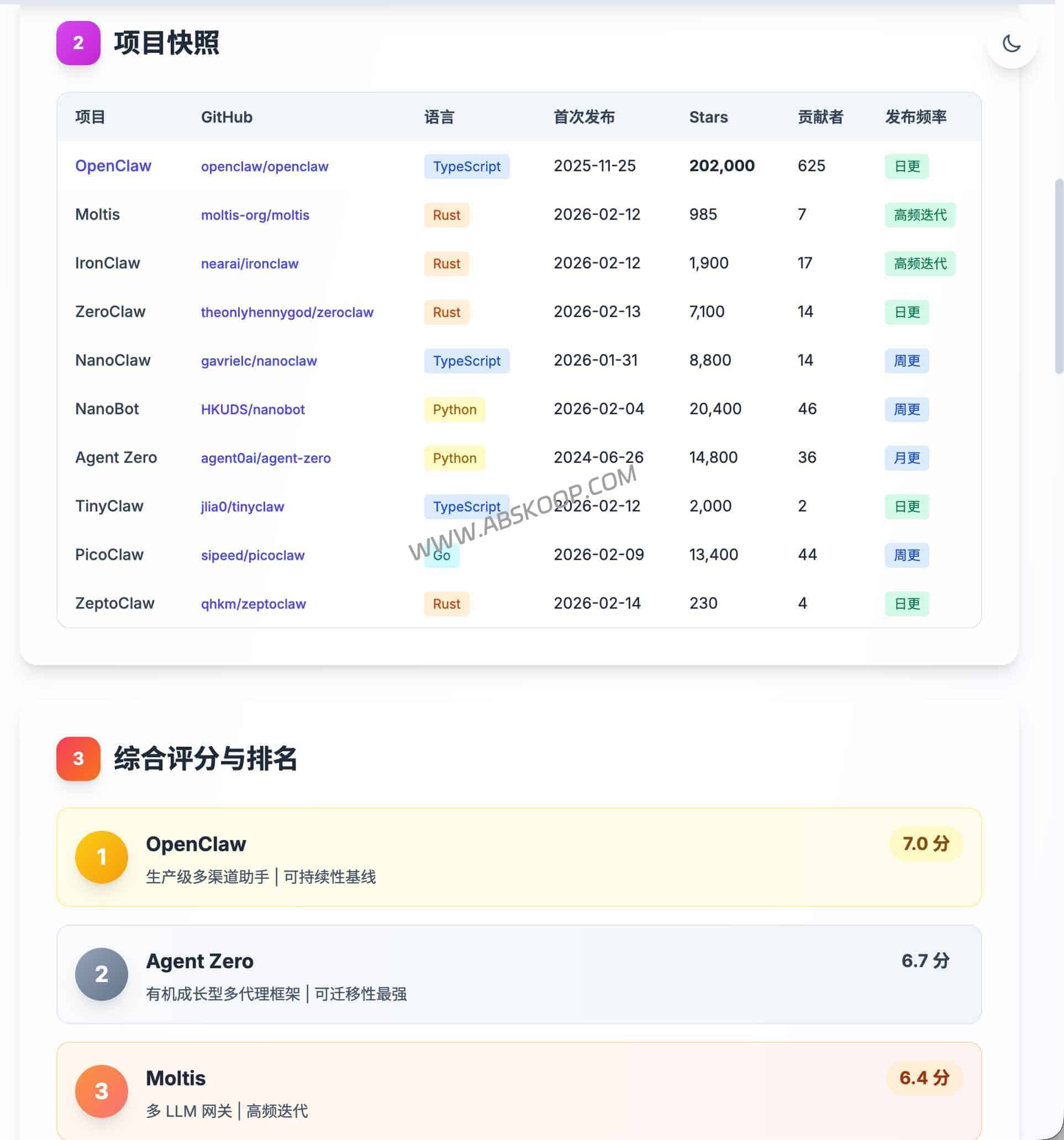 面对 2026 年 OpenClaw 繁多的分身版本，PicoClaw 的稳定性是否足以支撑生产环境？