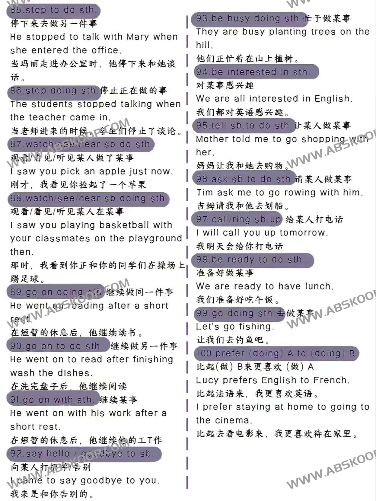 高效掌握英语语法的 100 个核心逻辑公式 高效掌握英语语法的 100 个核心逻辑公式