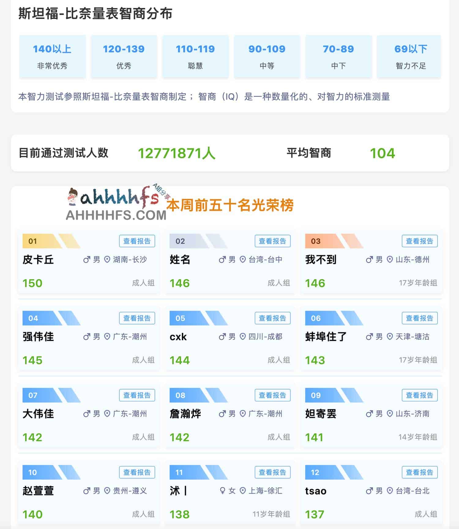如何使用测智网完成国际标准智商测试:操作指南与步骤详解 如何使用测智网完成国际标准智商测试:操作指南与步骤详解