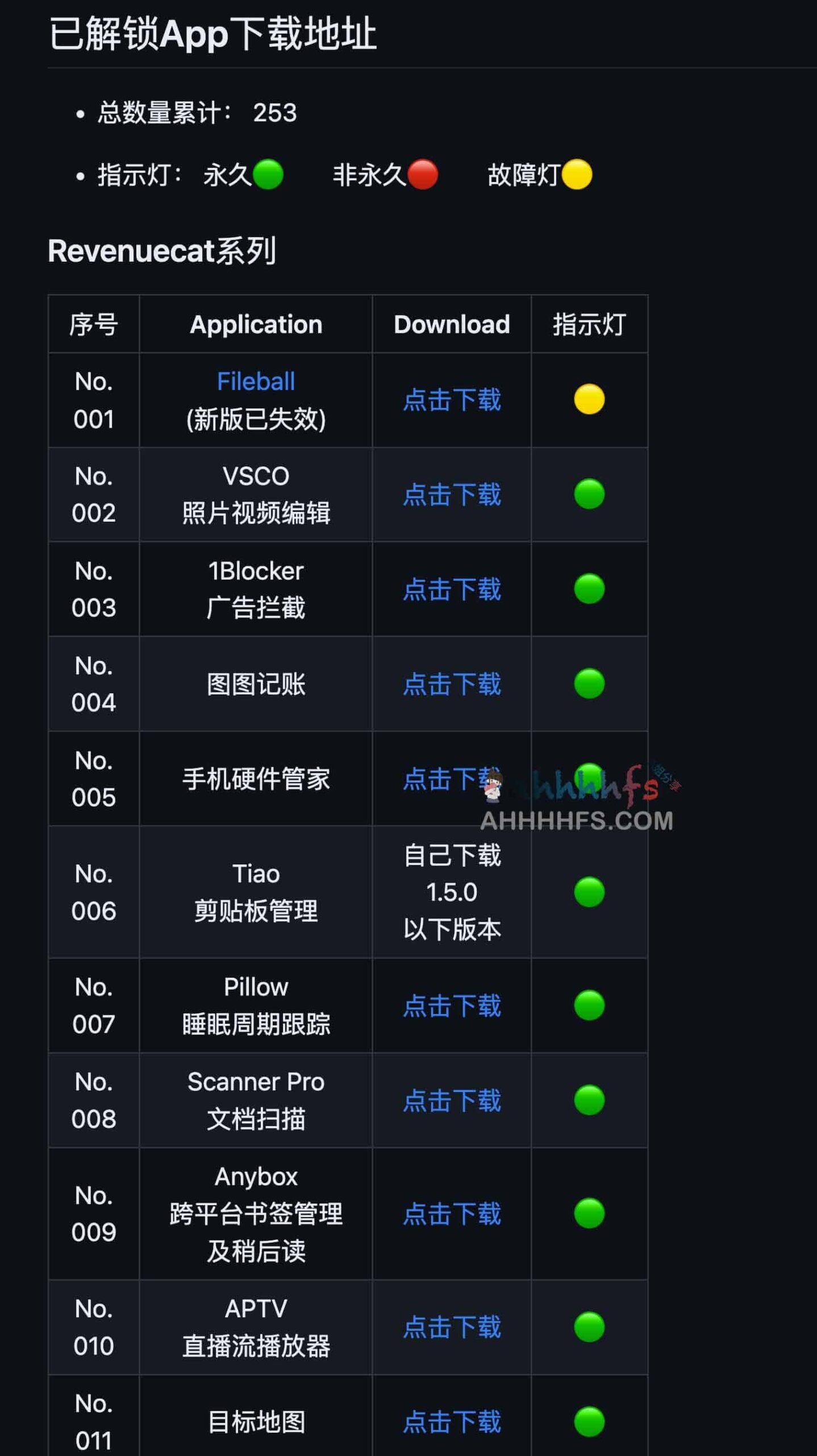 主流 iOS 代理工具 App 解锁脚本配置指南(支持 QX/Loon/Surge/Shadowrocket) 主流 iOS 代理工具 App 解锁脚本配置指南(支持 QX/Loon/Surge/Shadowrocket)