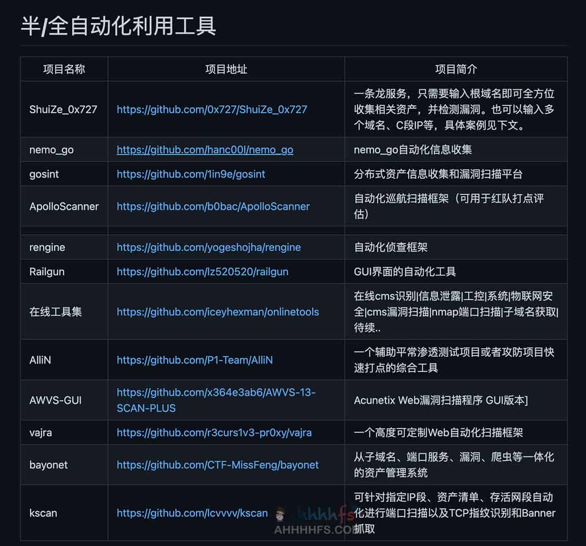 寻找高效的渗透测试与安全防御工具？All Defense Tool 帮你汇总全网优质资源