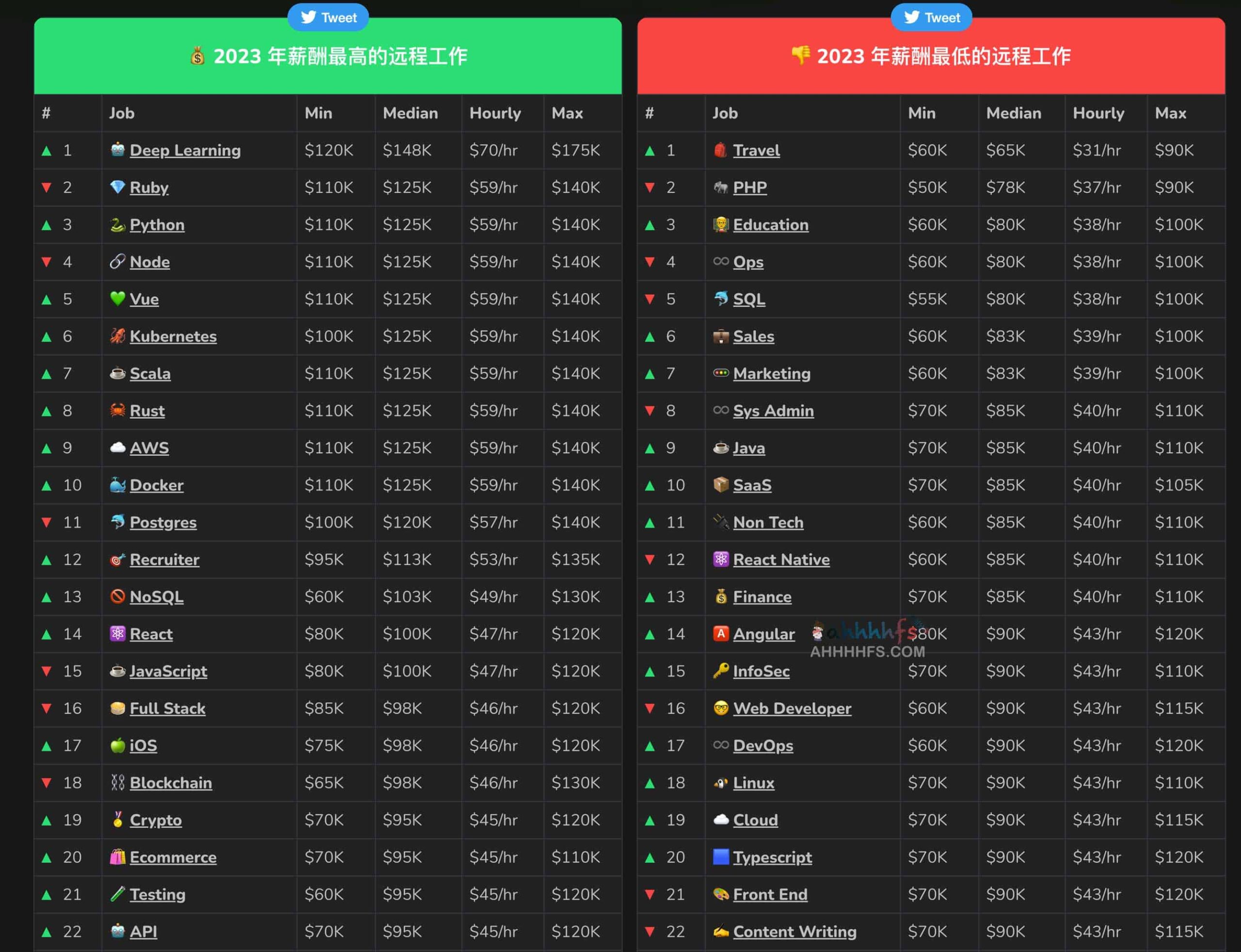 2023 年远程办公趋势分析:关键数据指标与调研结论清单 2023 年远程办公趋势分析:关键数据指标与调研结论清单