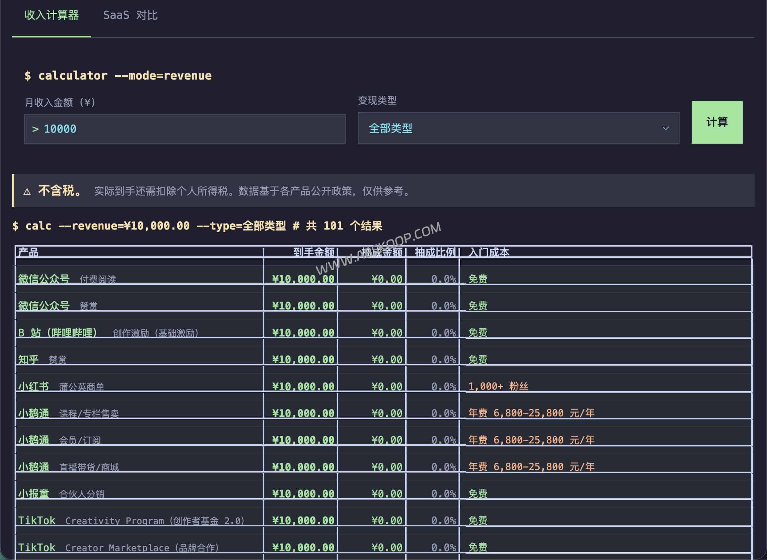 2026 全球创作者平台抽成指南：33 个主流平台费率、入驻门槛及净收入对比分析
