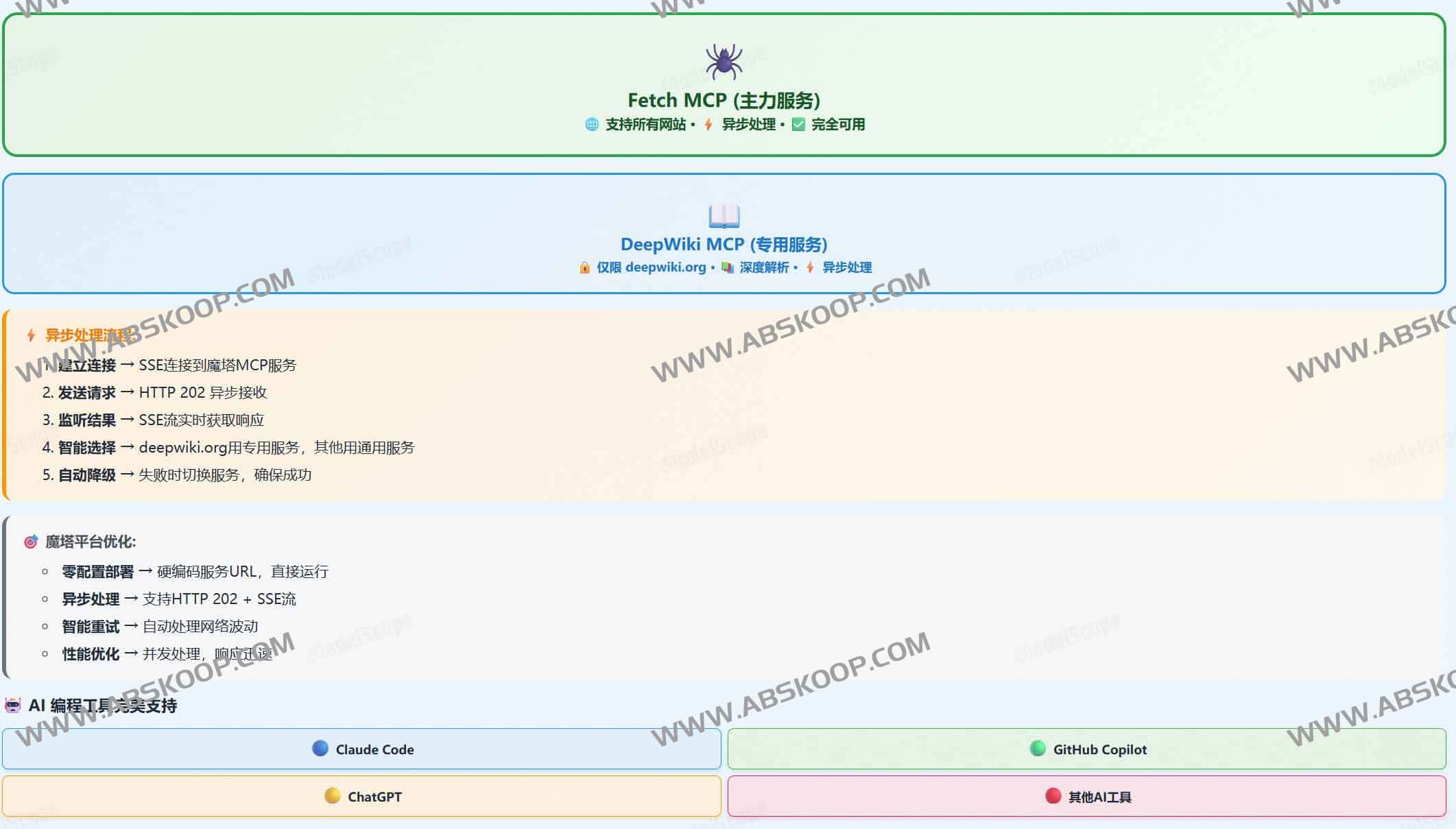 面对复杂的产品需求不知如何拆解？尝试用 VibeDoc 将 AI 转化为产品经理与架构师，快速输出可落地的开发方案